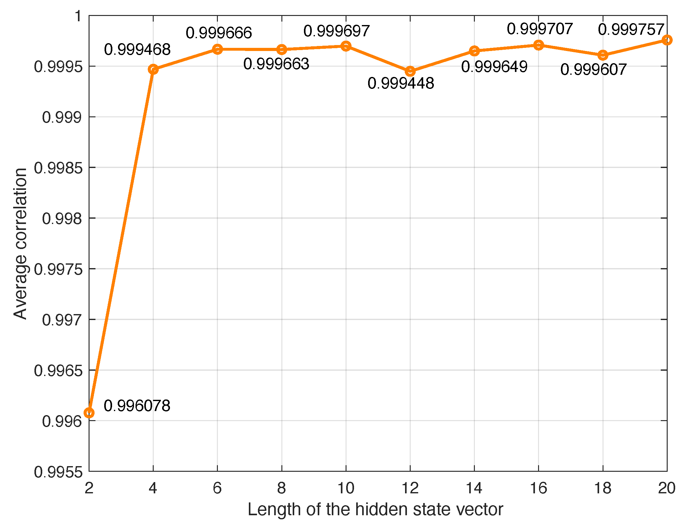 Preprints 147881 g007