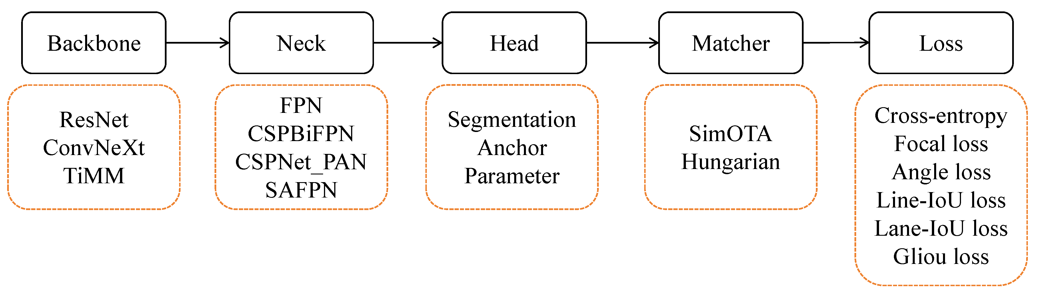 Preprints 168654 g001