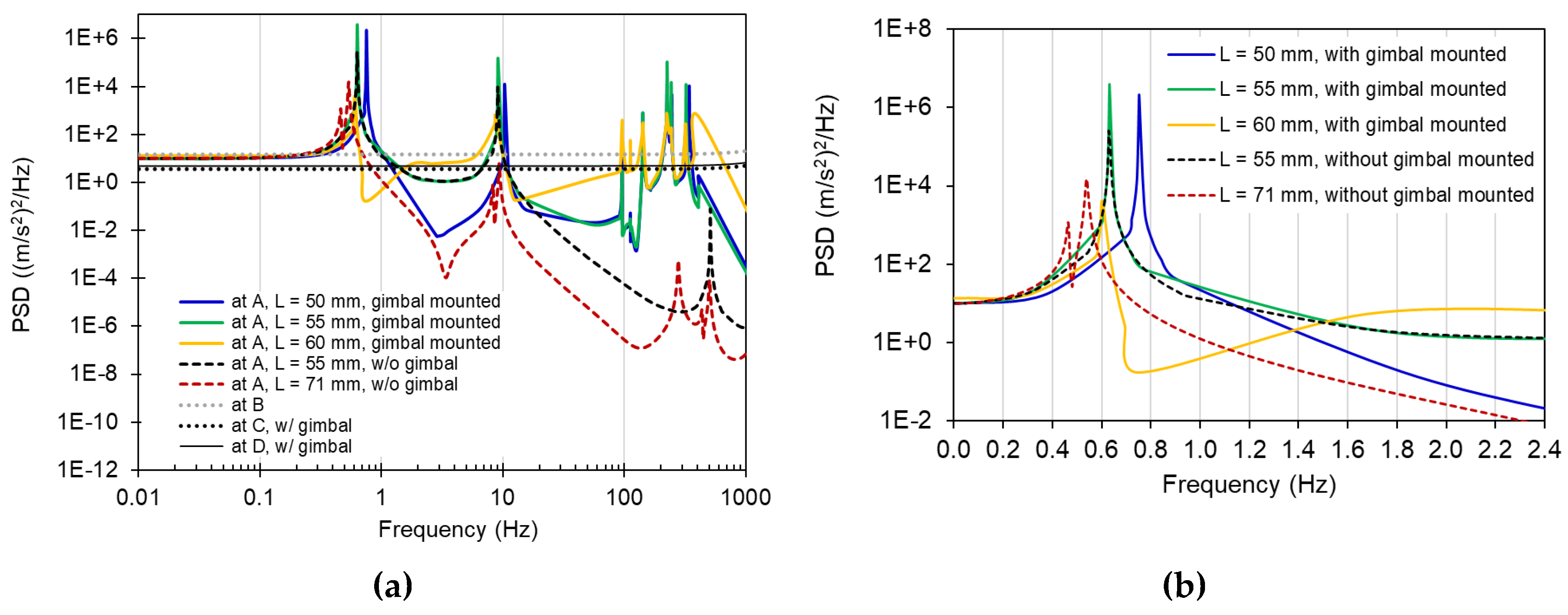 Preprints 189916 g004