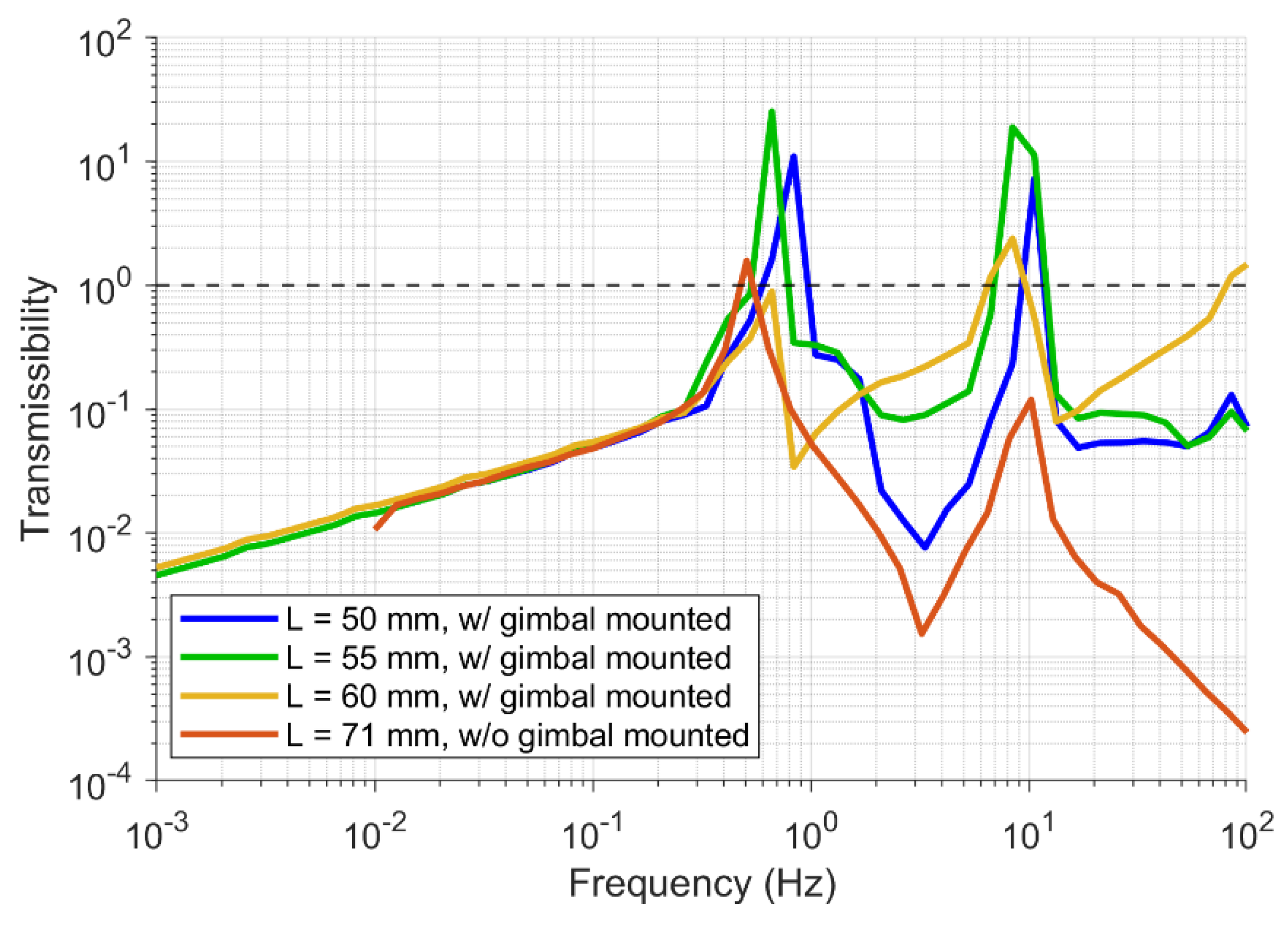 Preprints 189916 g005