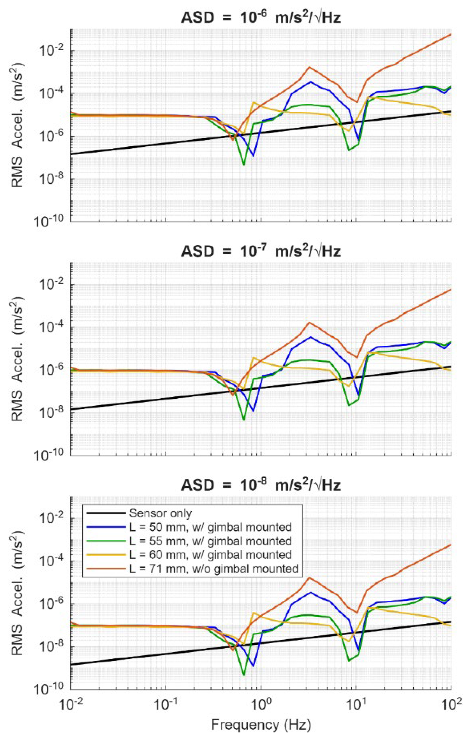 Preprints 189916 g006
