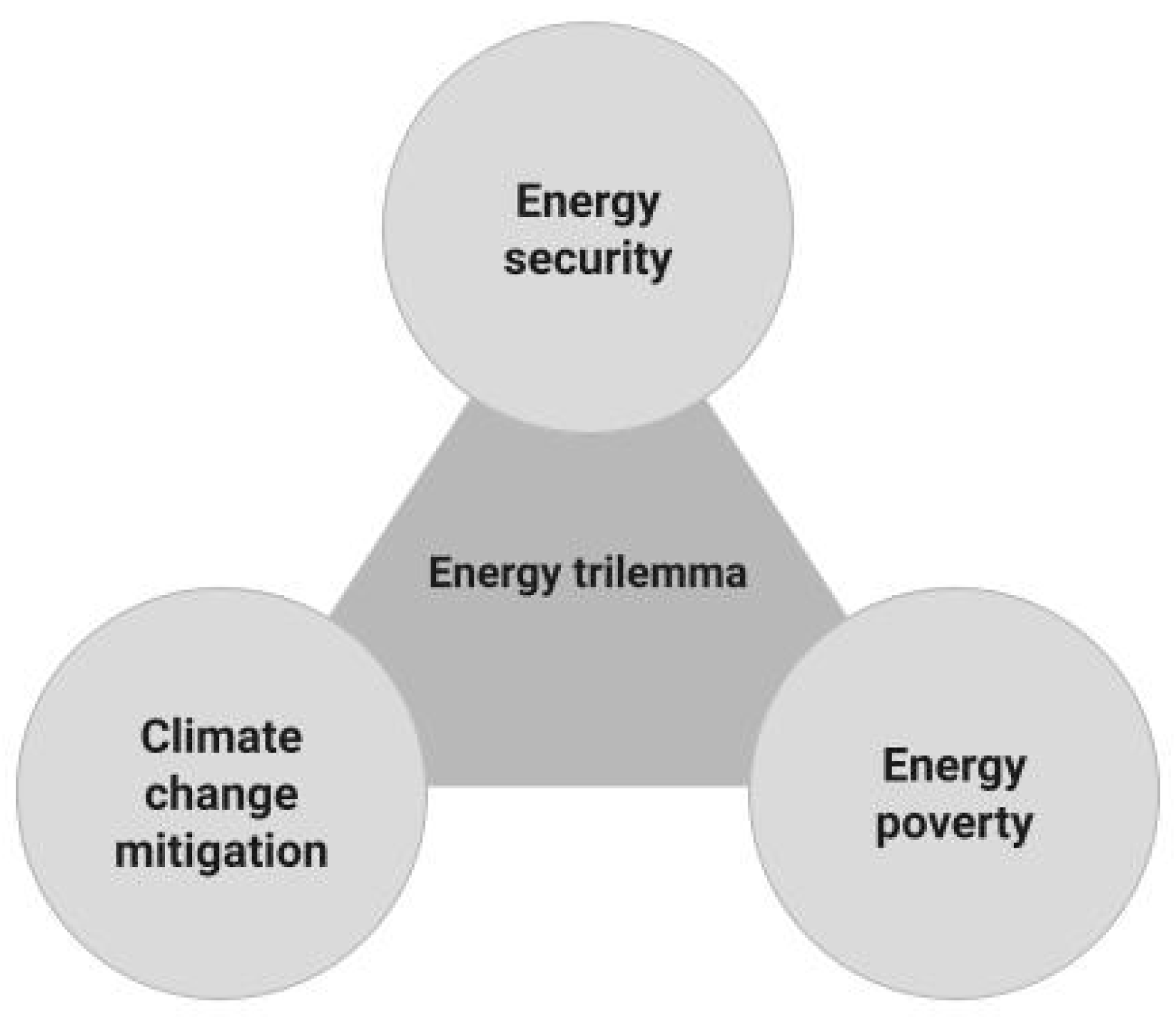 Preprints 86464 g001