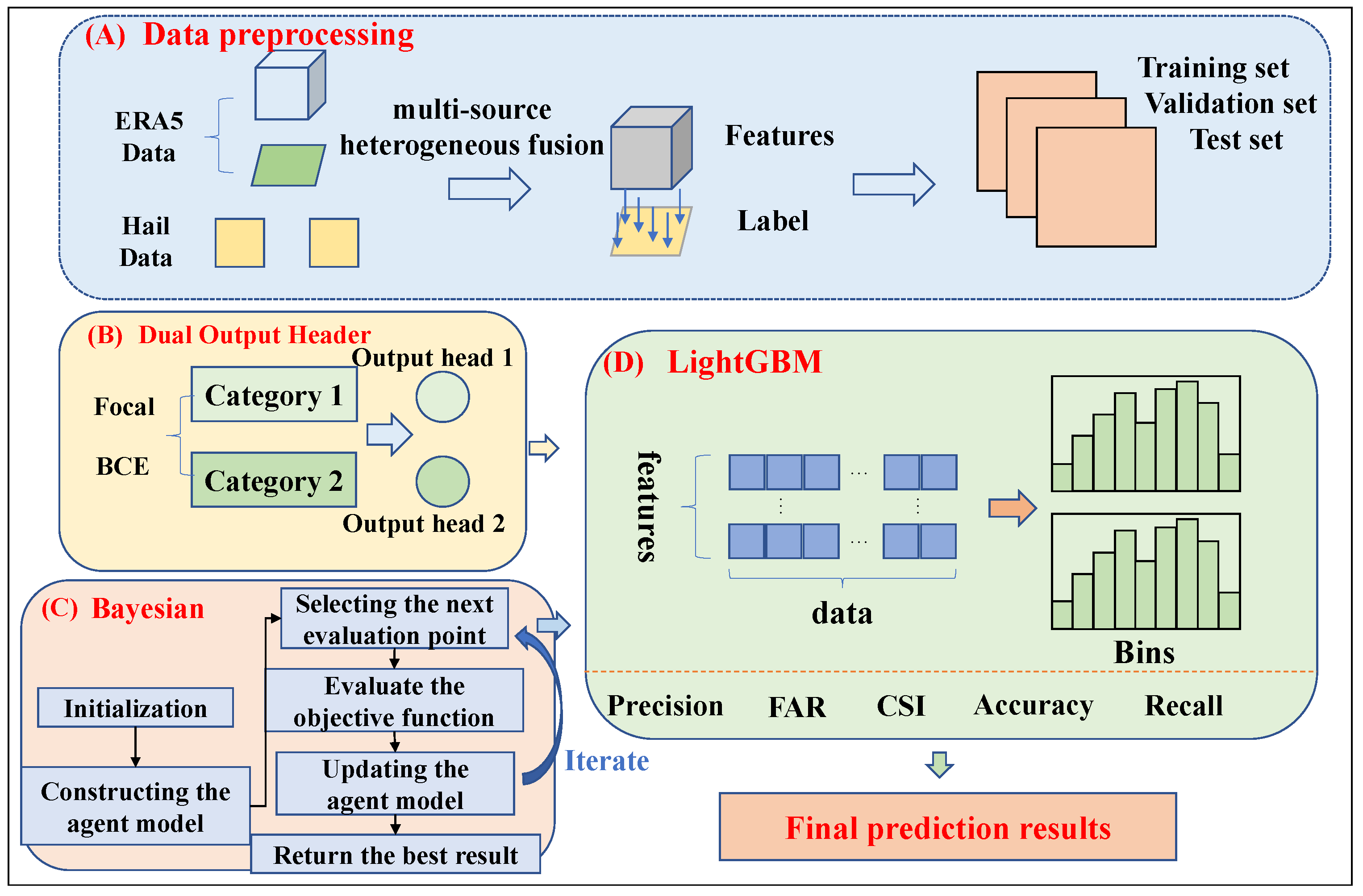 Preprints 143175 g001
