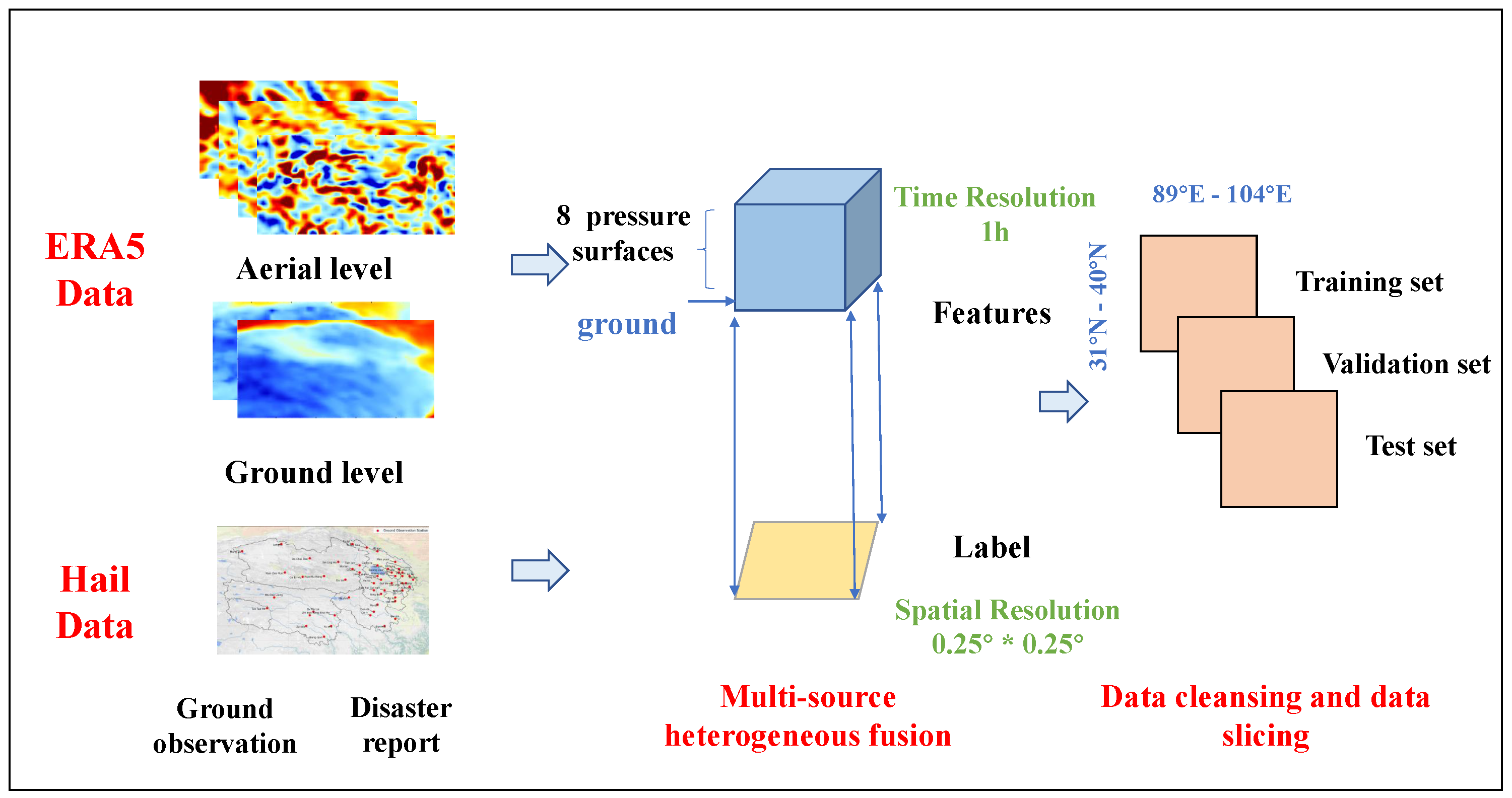 Preprints 143175 g002