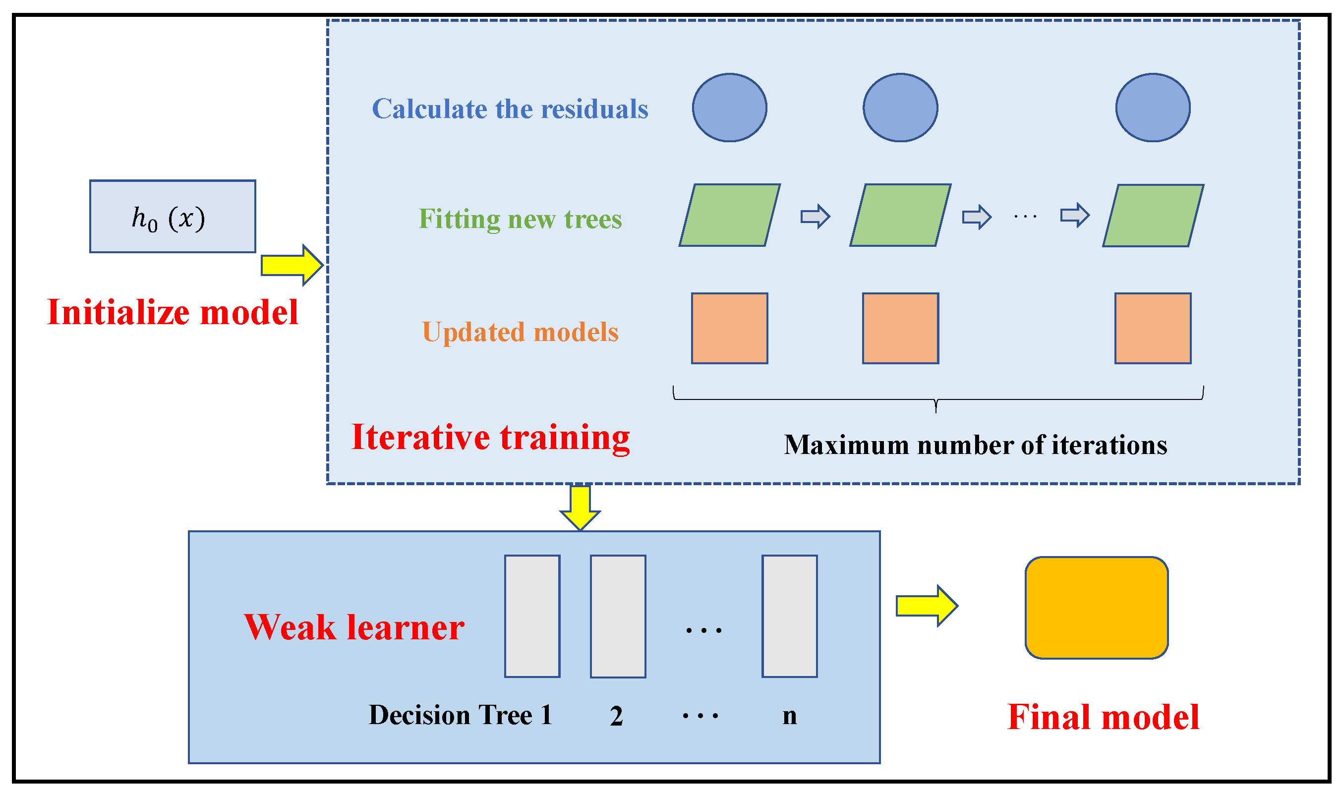 Preprints 143175 g003