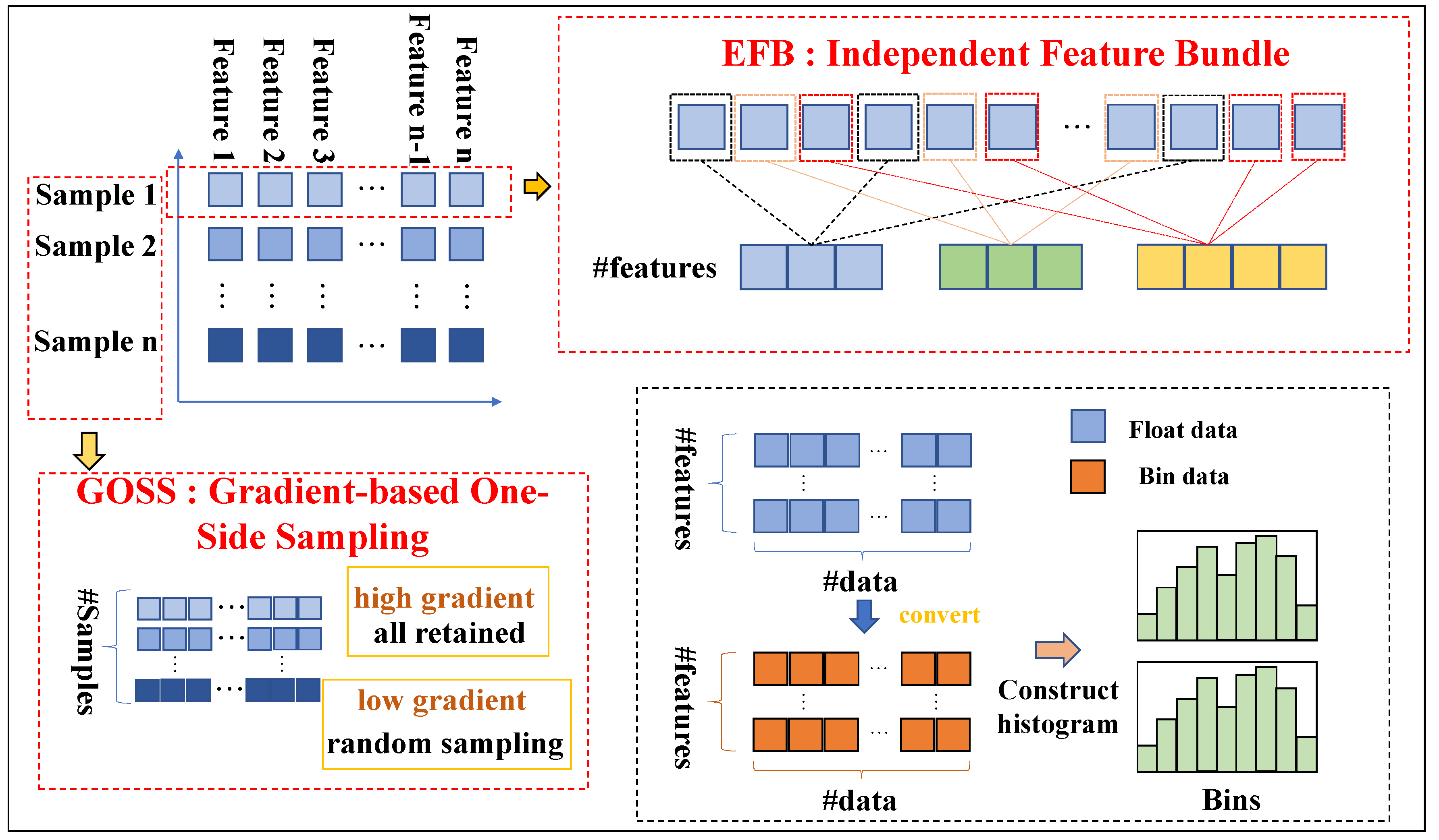 Preprints 143175 g004