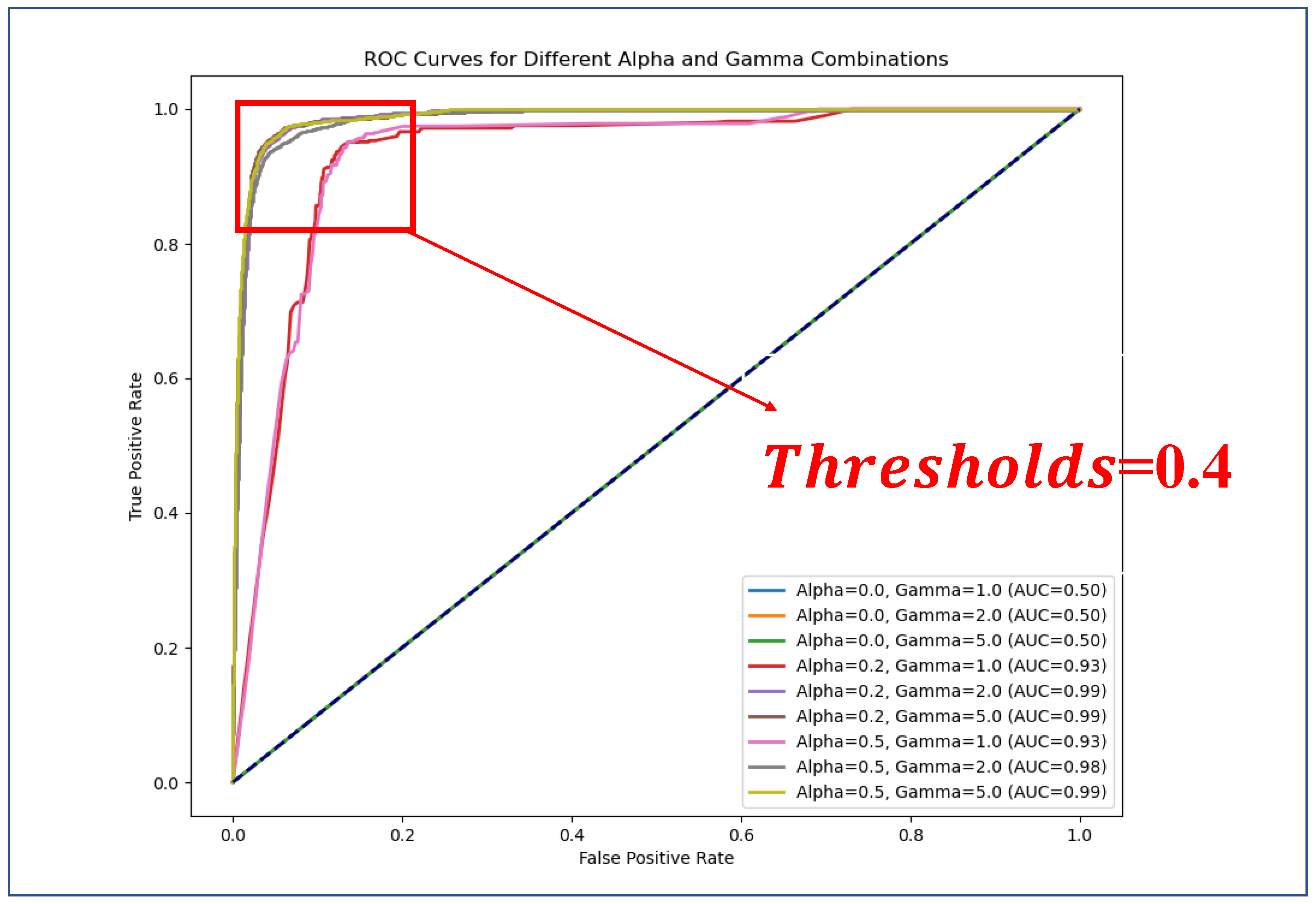 Preprints 143175 g005
