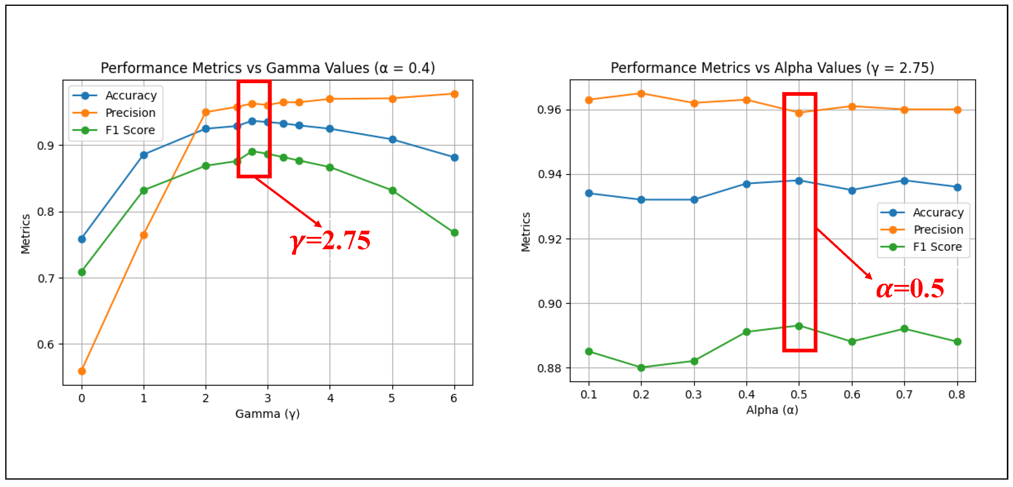 Preprints 143175 g006