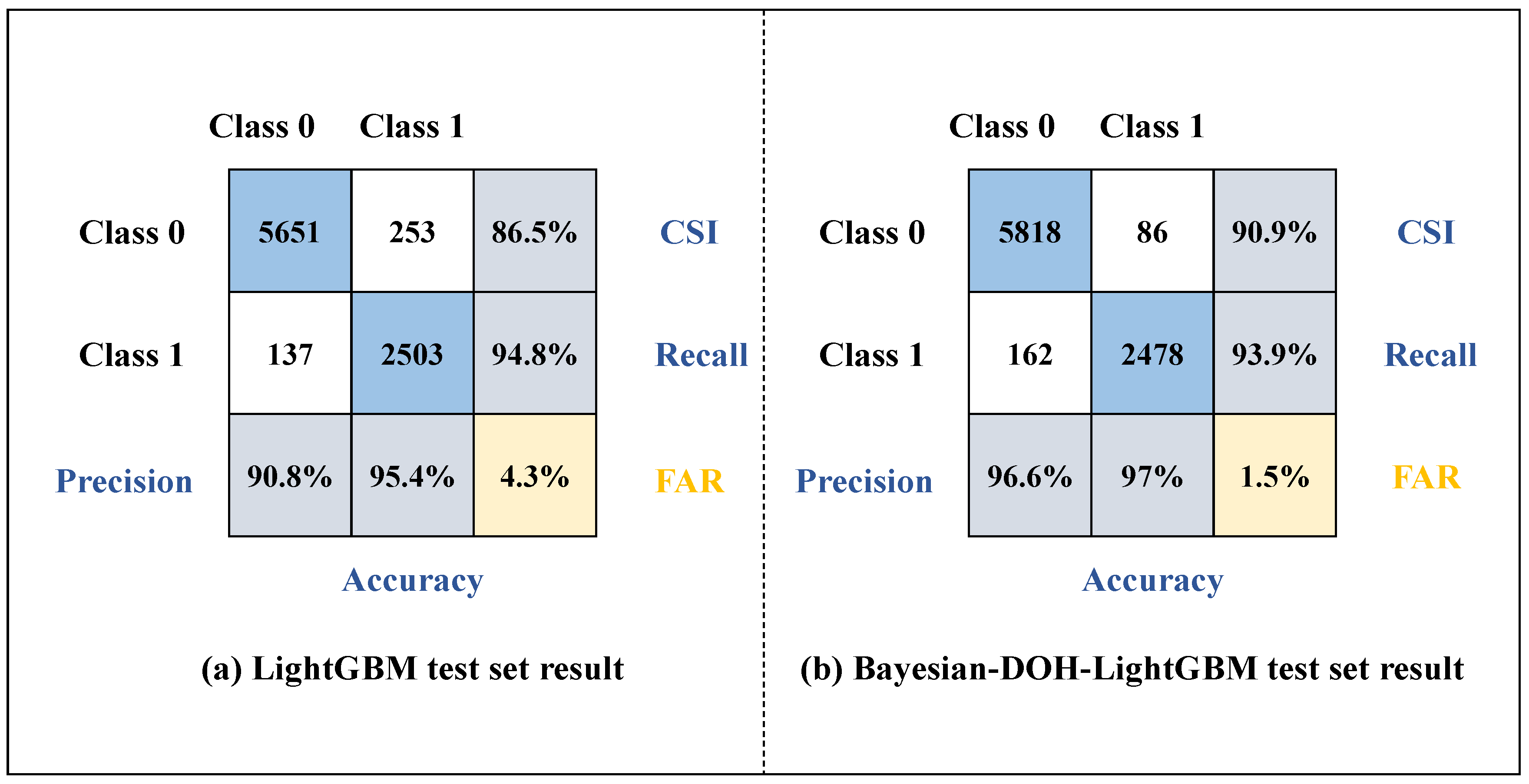 Preprints 143175 g007