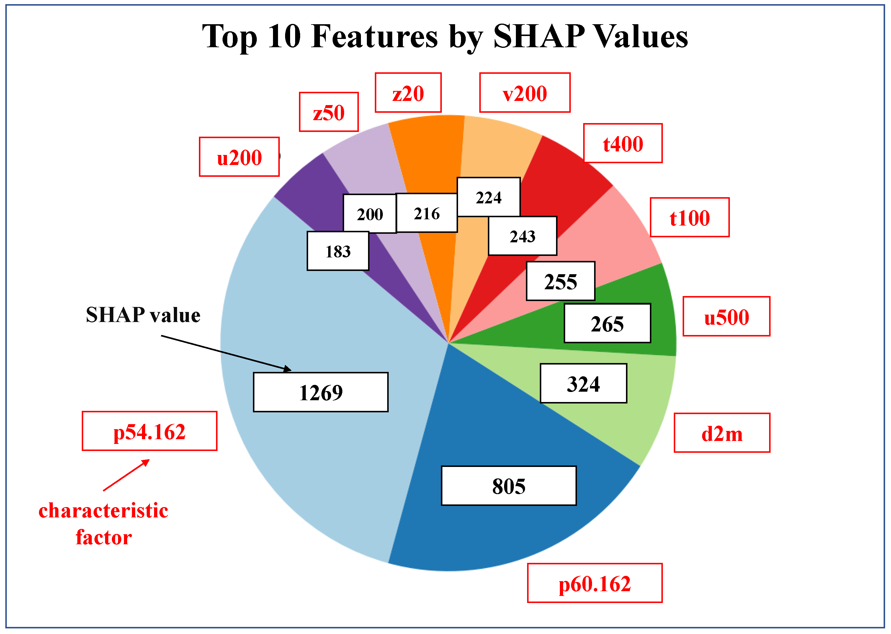 Preprints 143175 g008