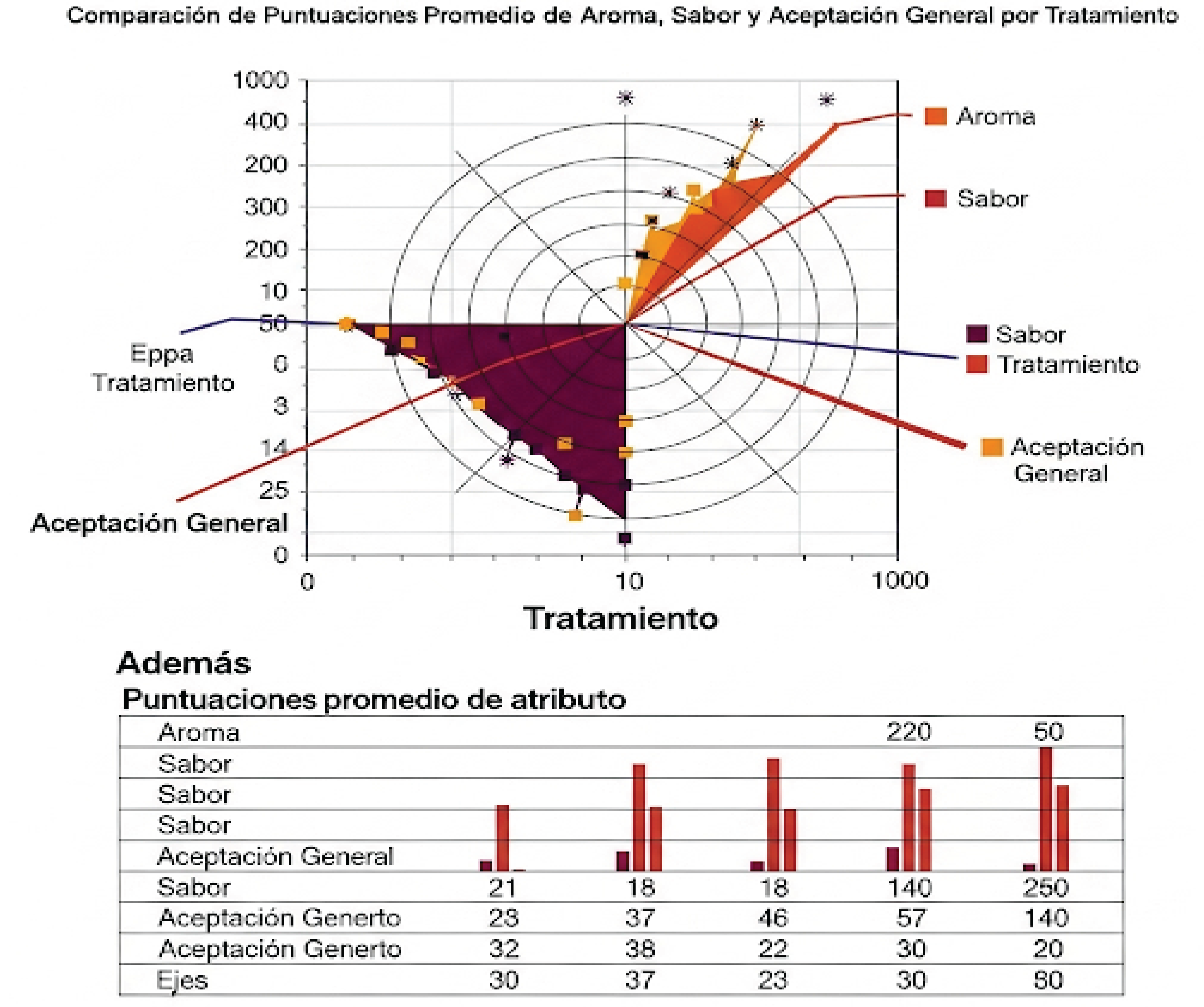 Preprints 160523 g003
