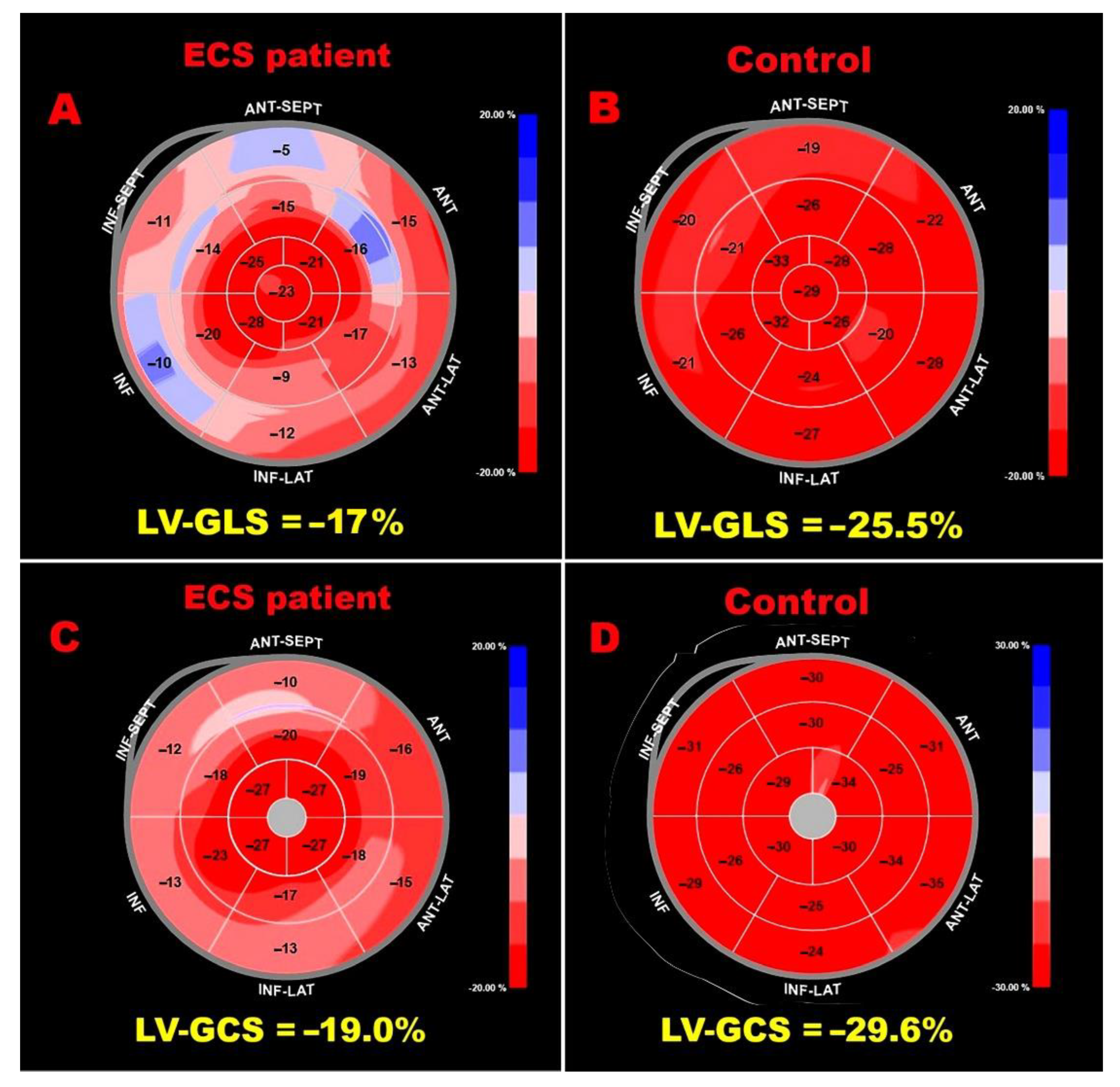 Preprints 196705 g002