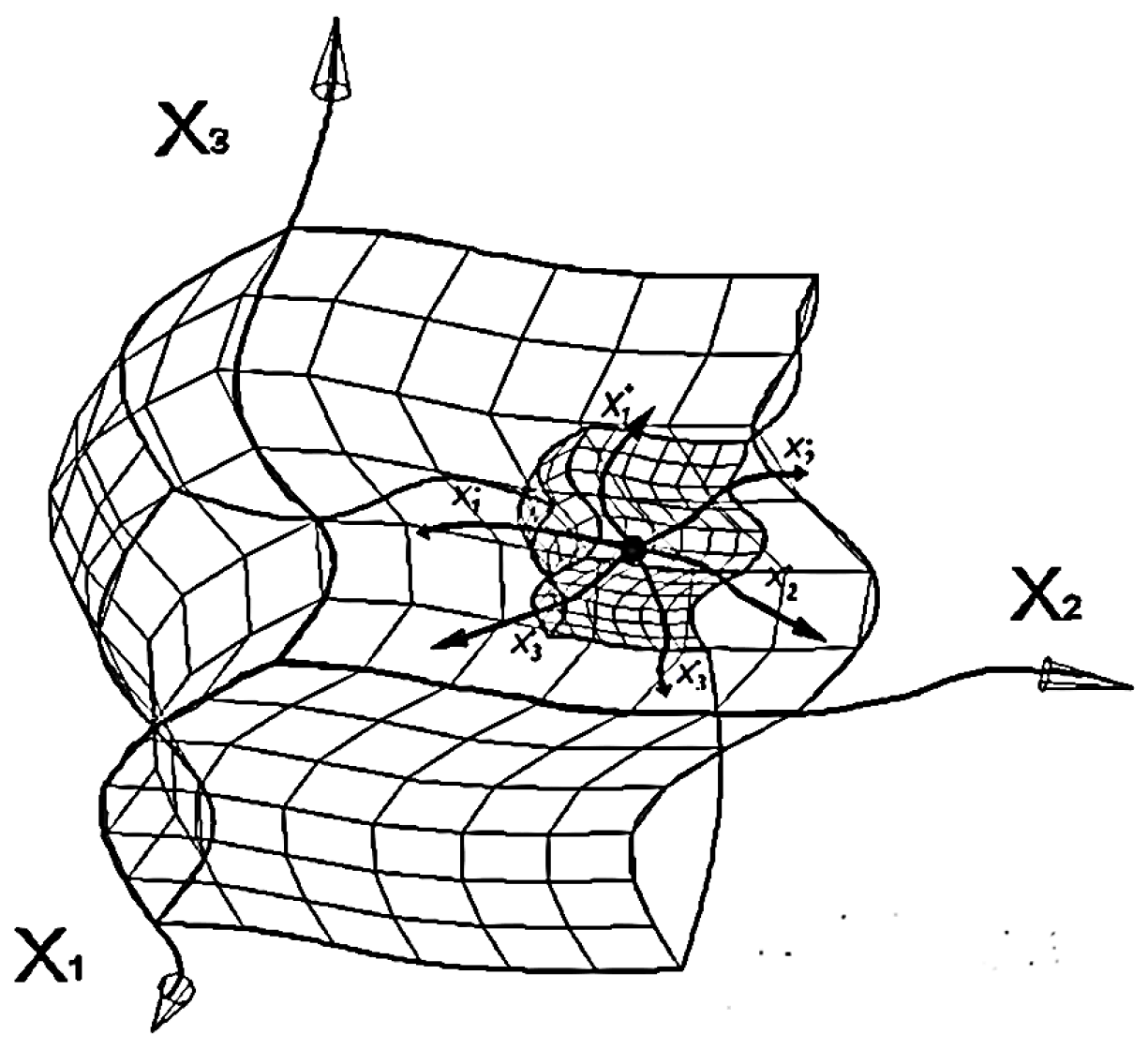 Preprints 88411 g001