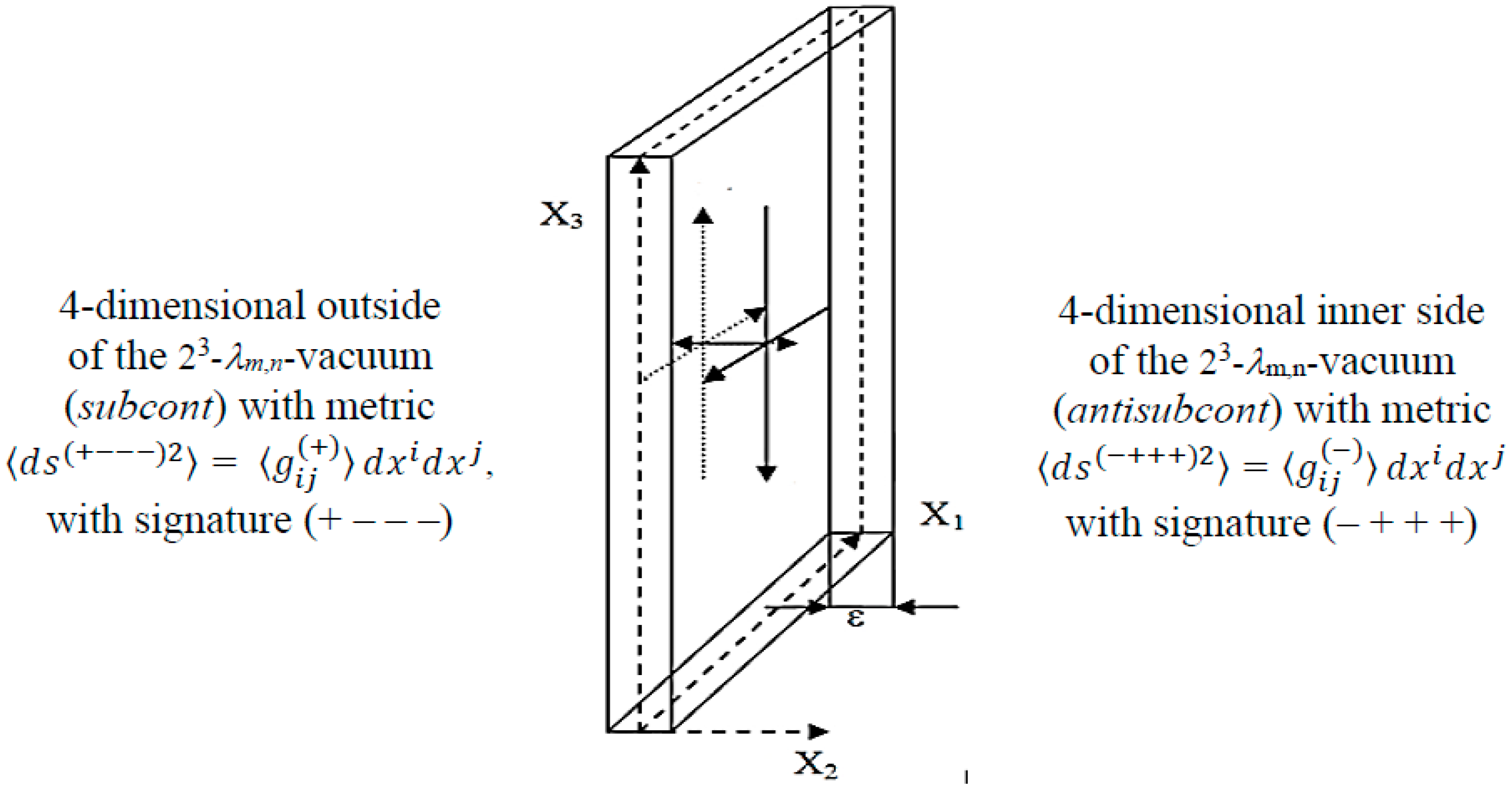 Preprints 88411 g002