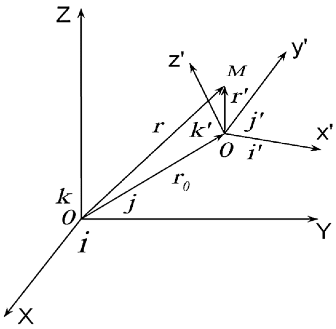 Preprints 88411 g008