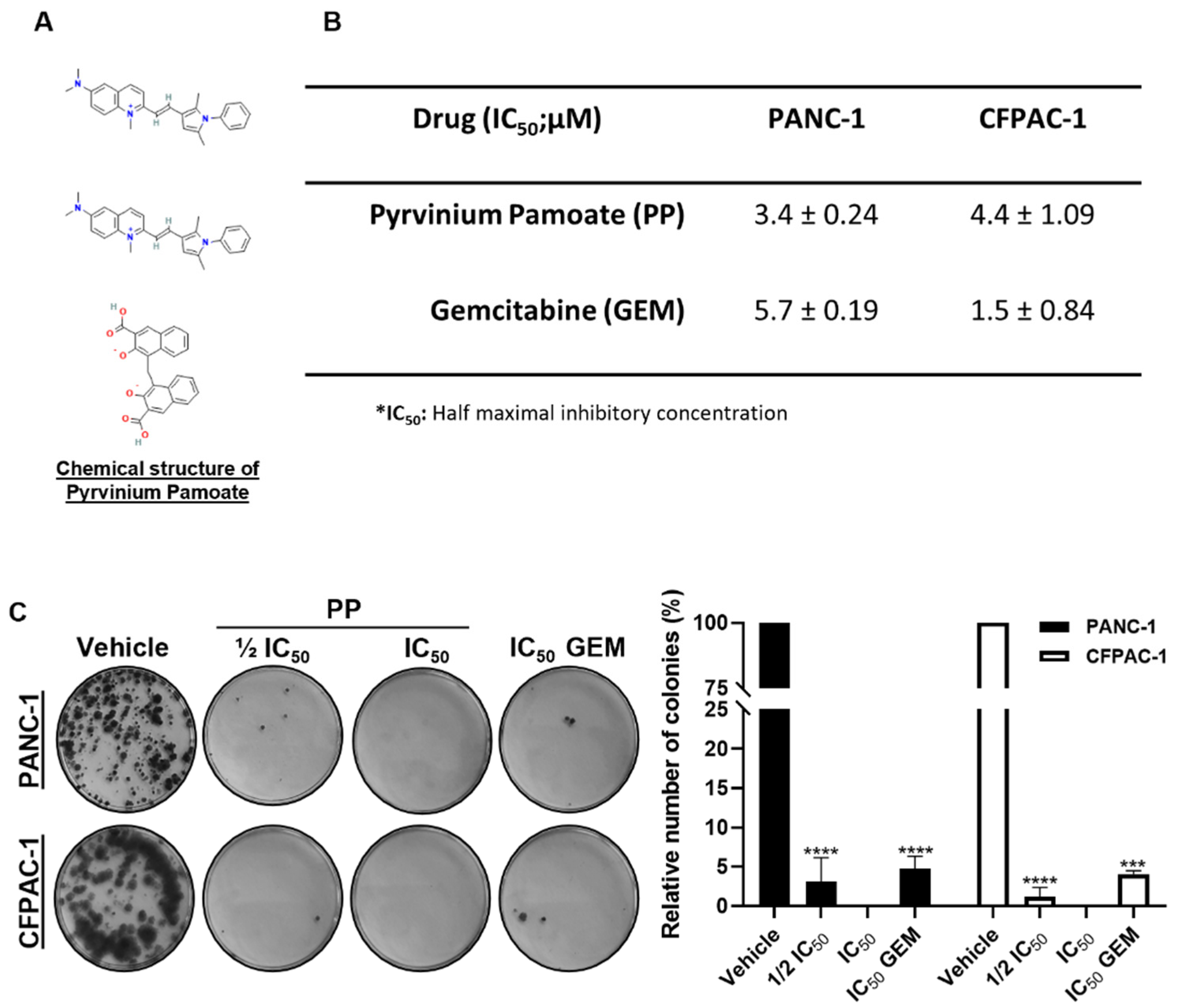 Preprints 100214 g001