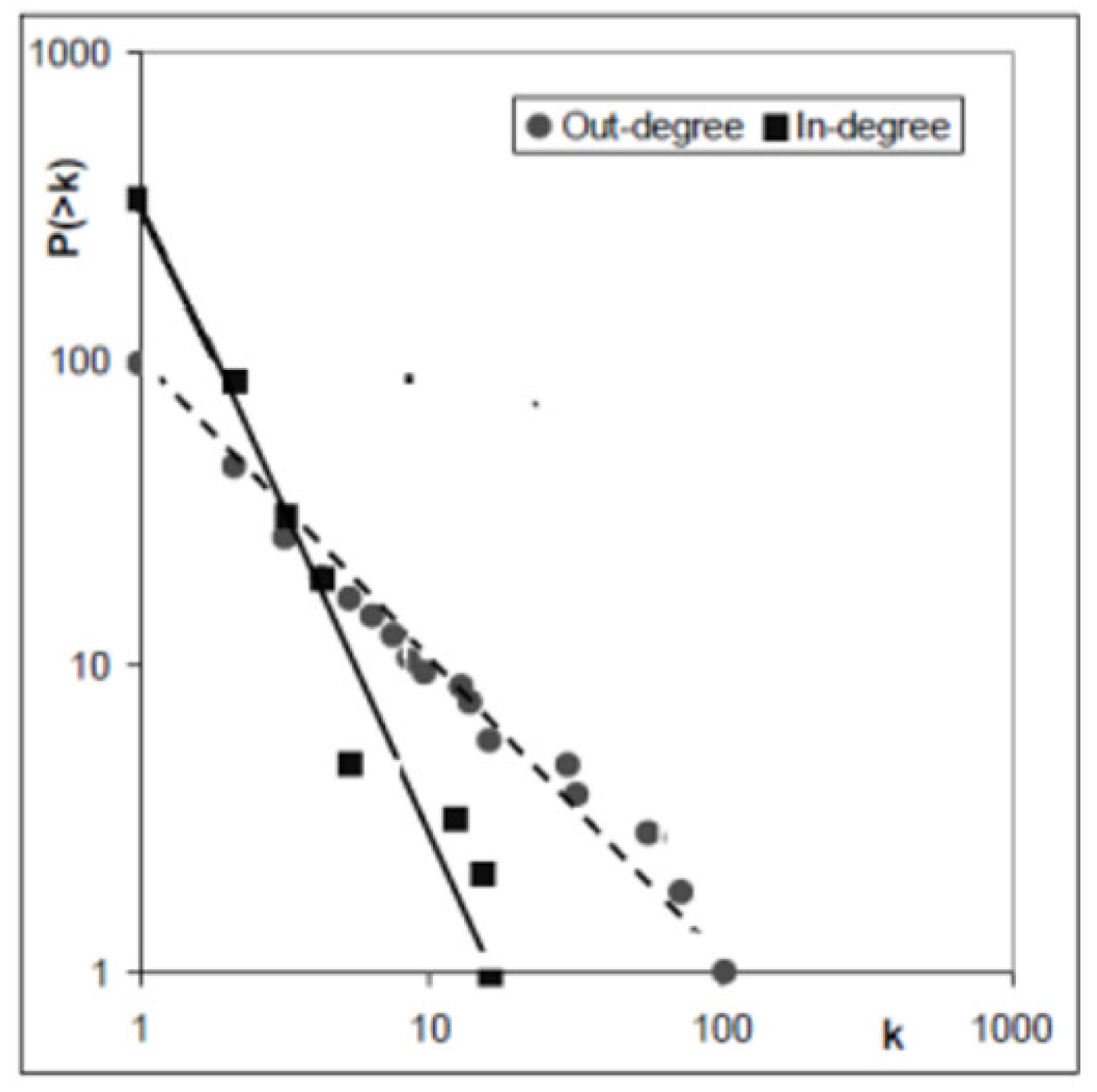 Preprints 99393 g004