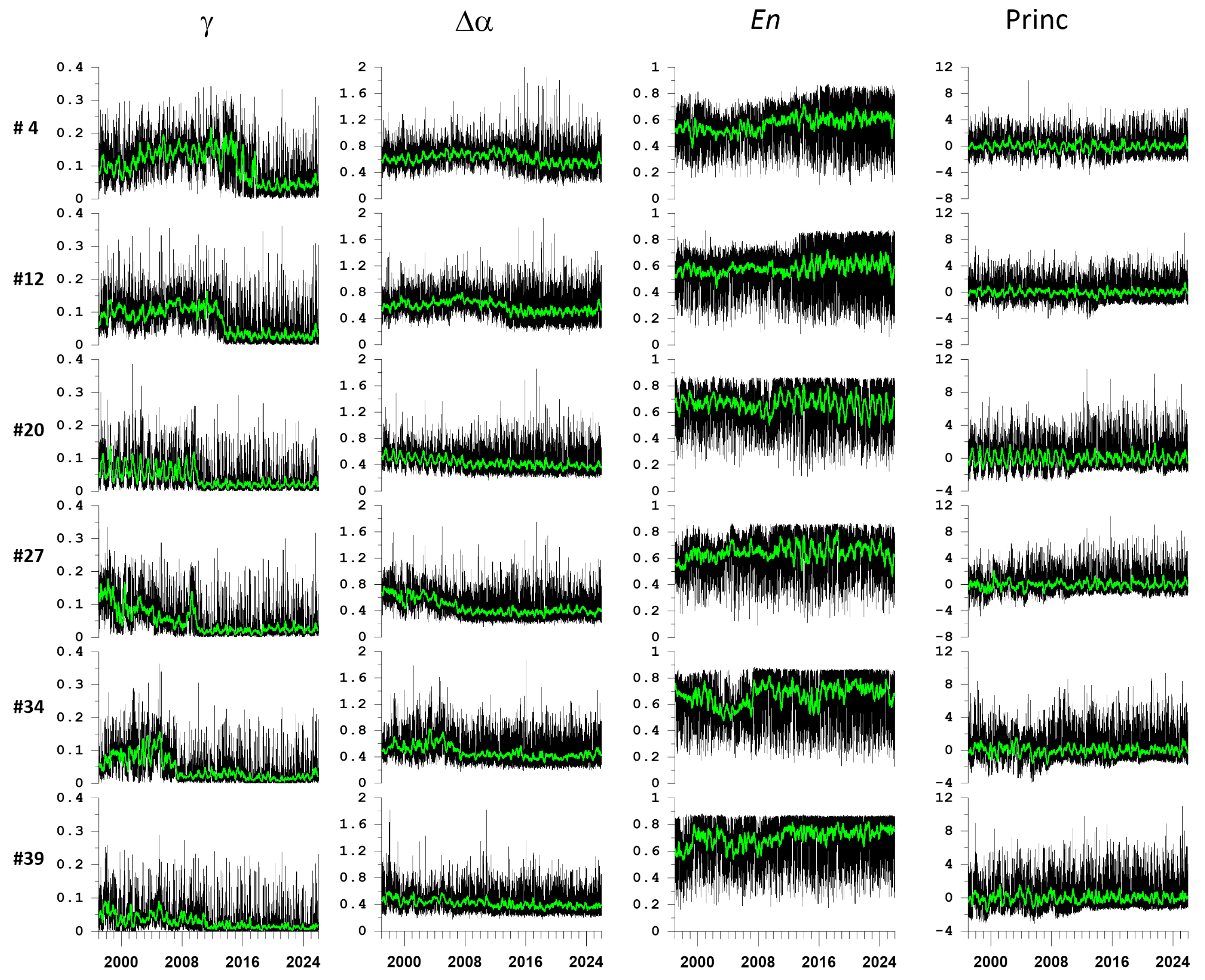 Preprints 203269 g002