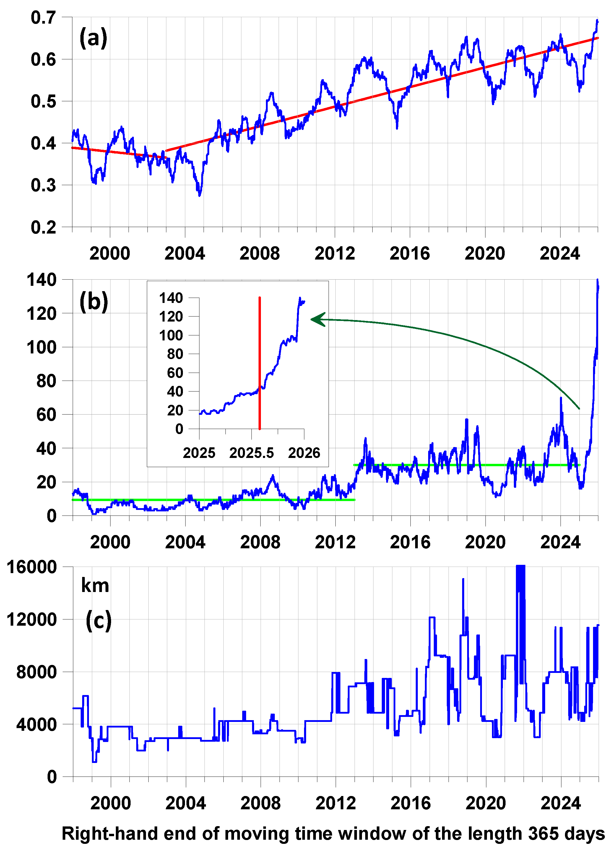 Preprints 203269 g003