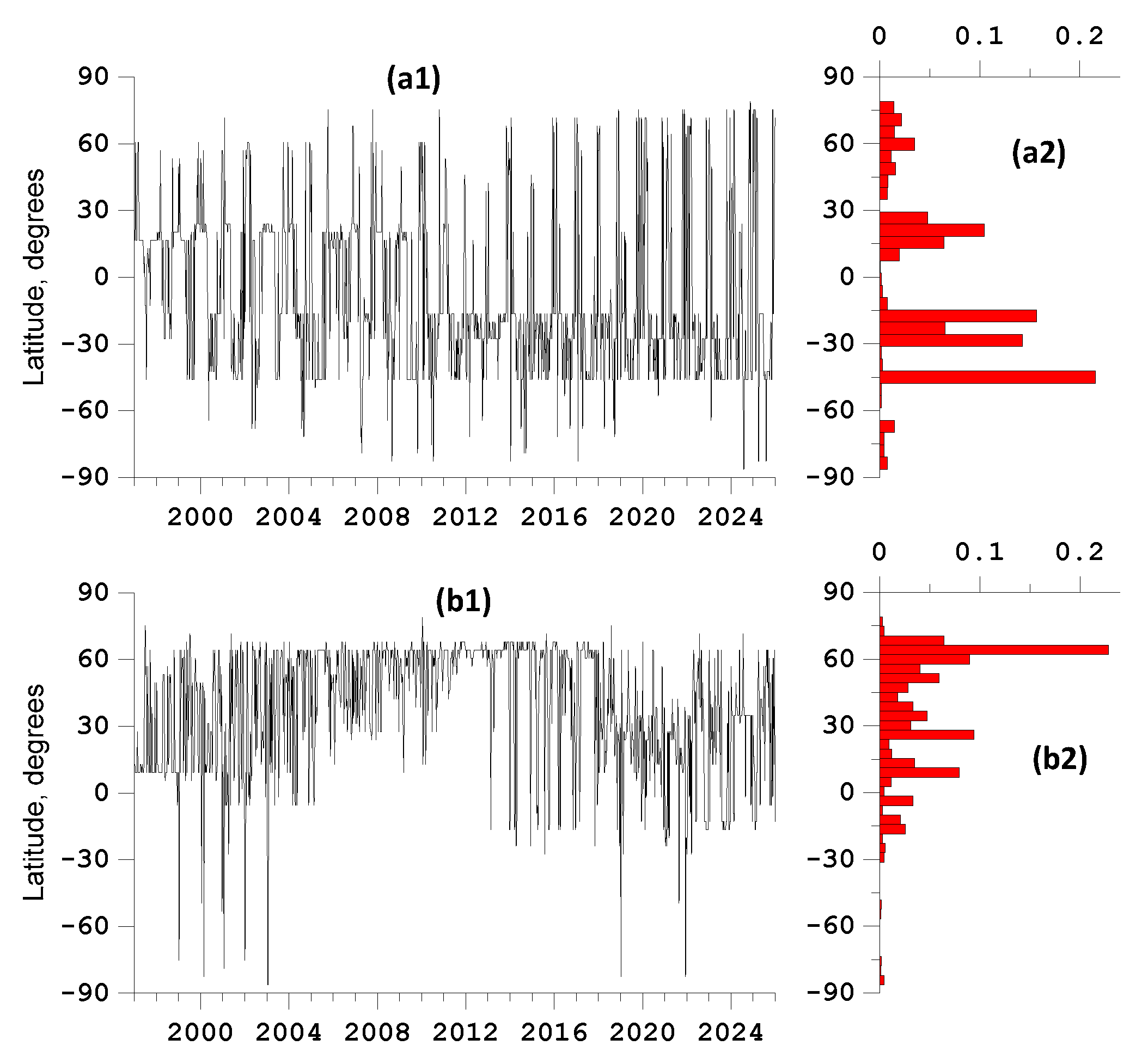 Preprints 203269 g006