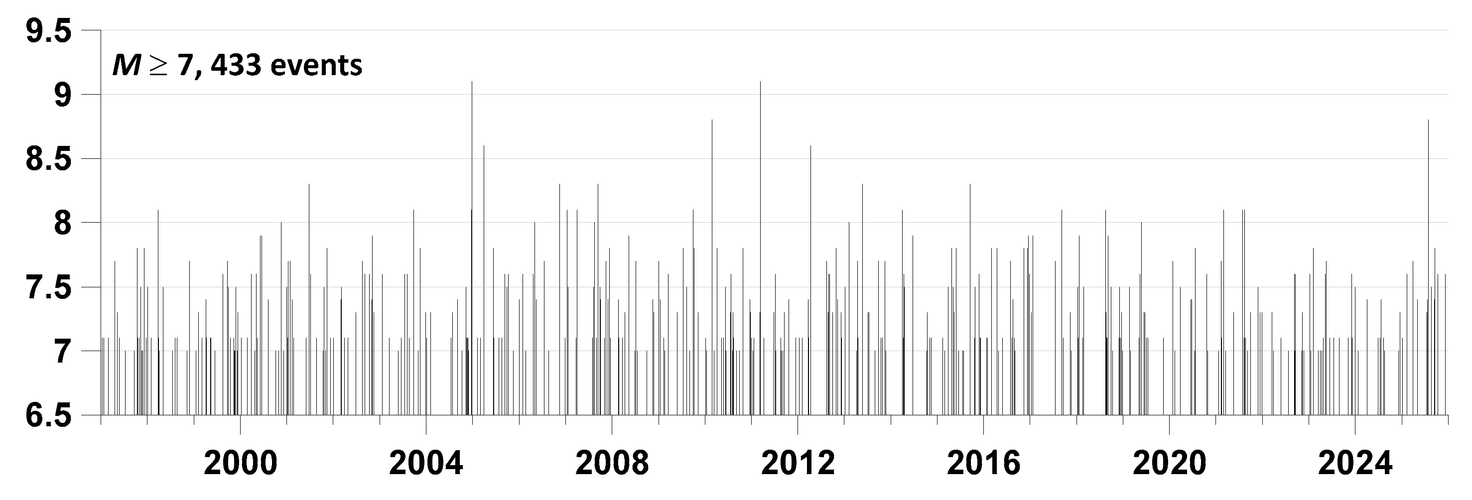 Preprints 203269 g007