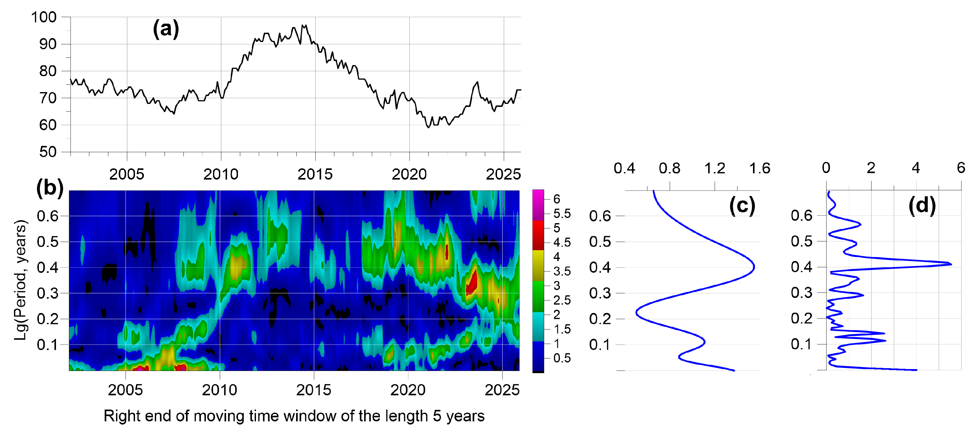 Preprints 203269 g008