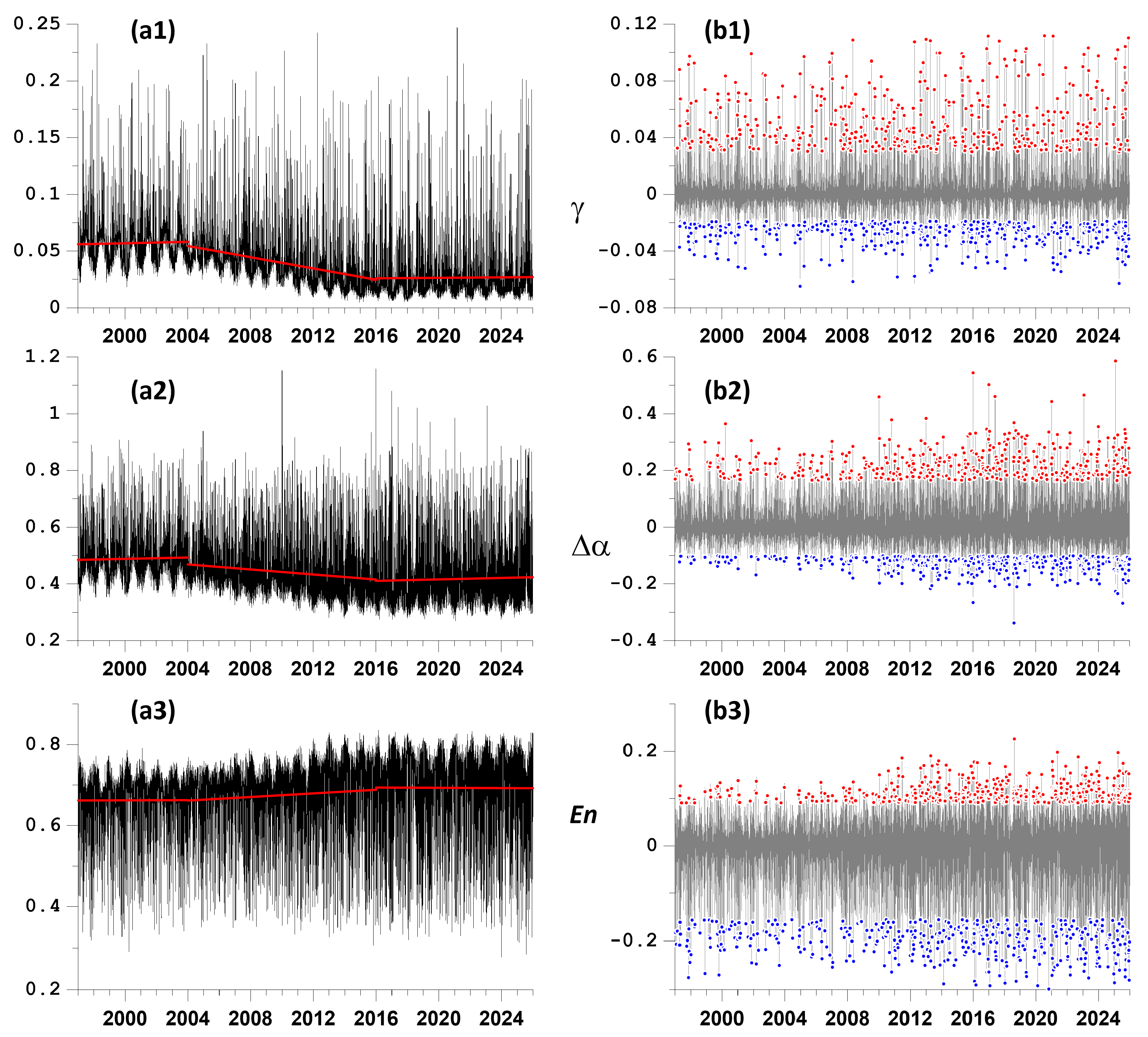 Preprints 203269 g009