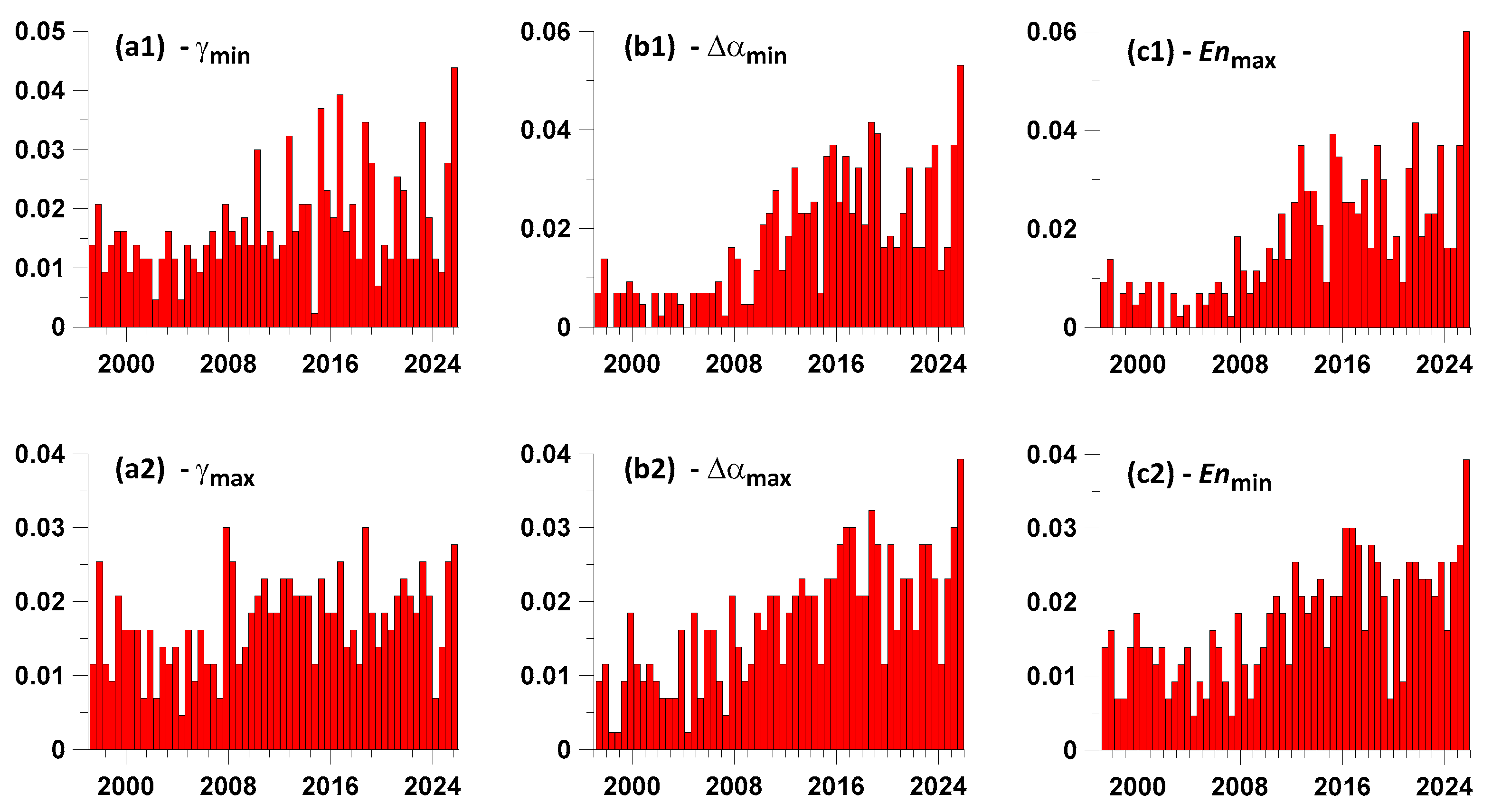 Preprints 203269 g010
