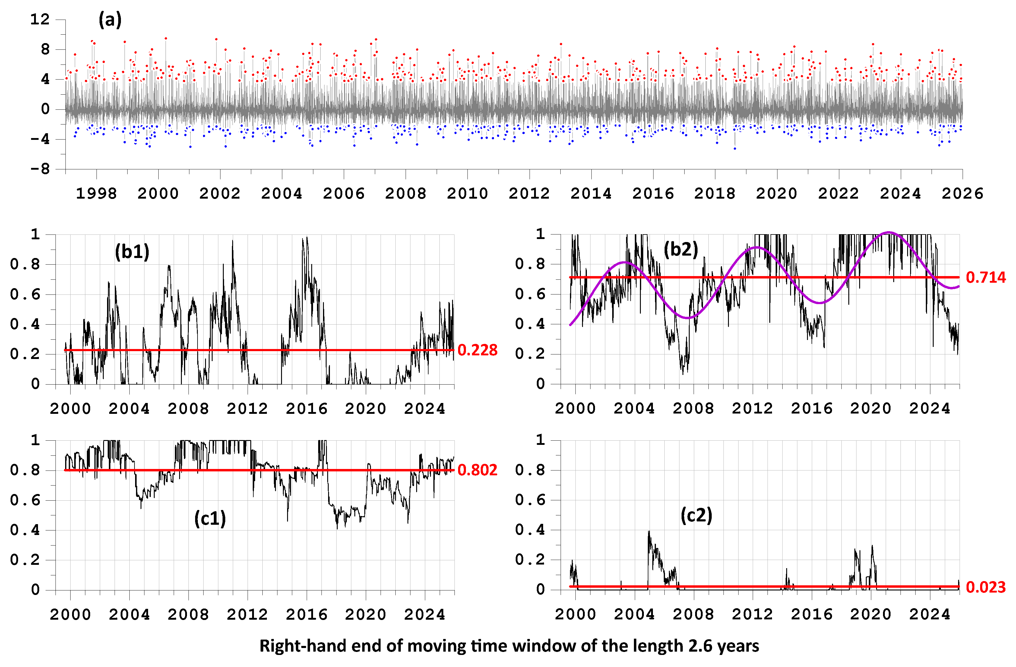 Preprints 203269 g011