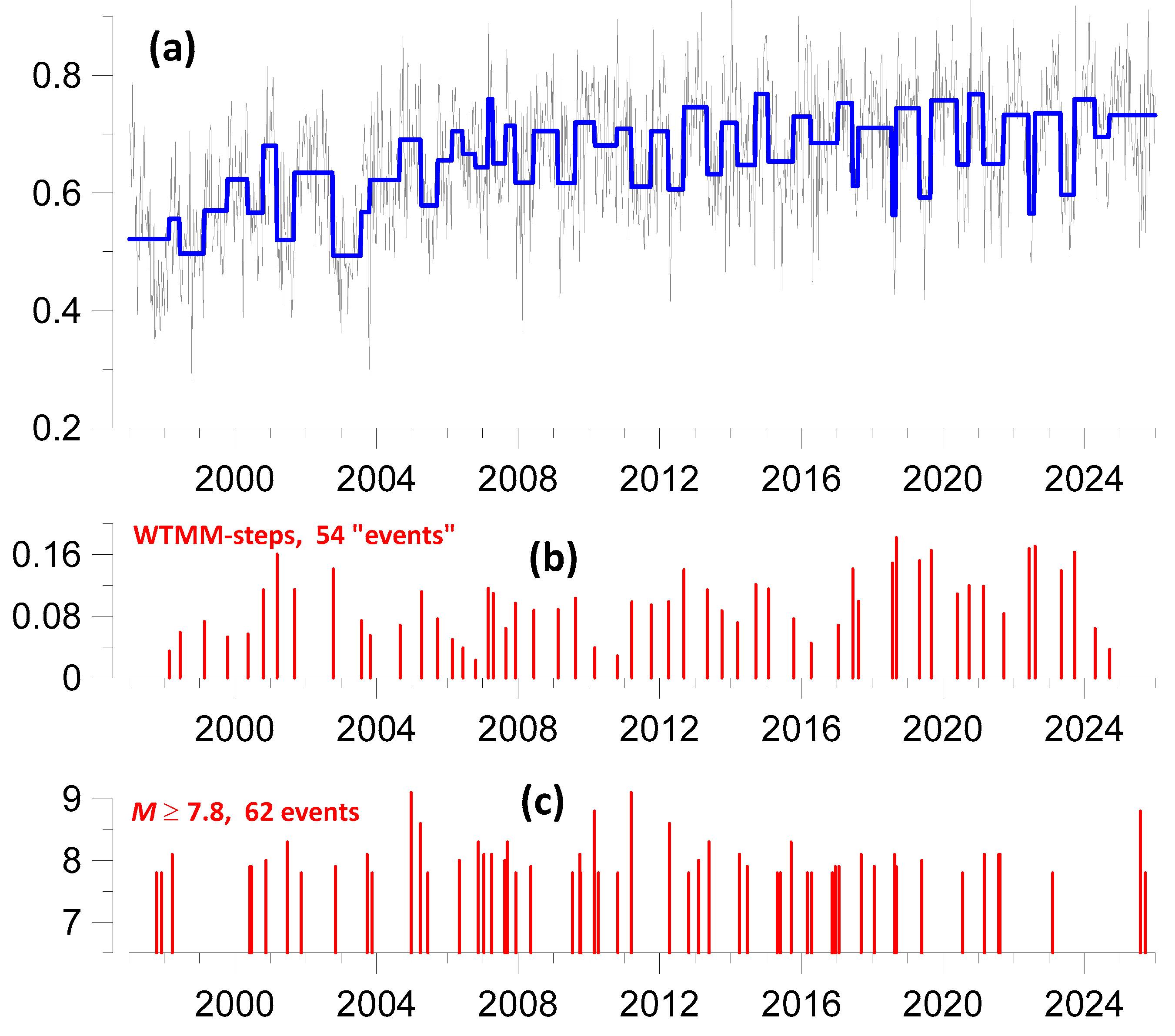 Preprints 203269 g012