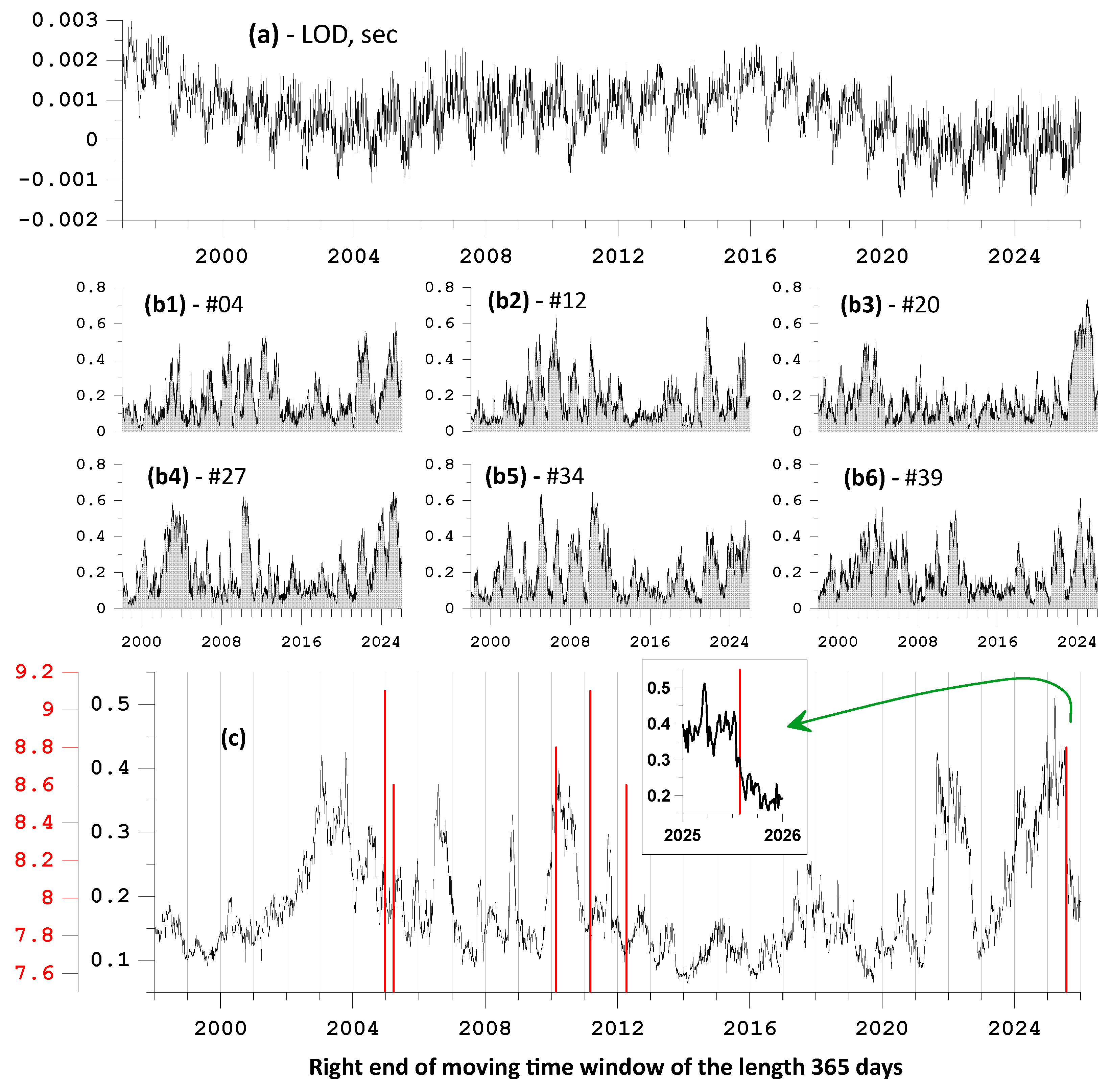 Preprints 203269 g013