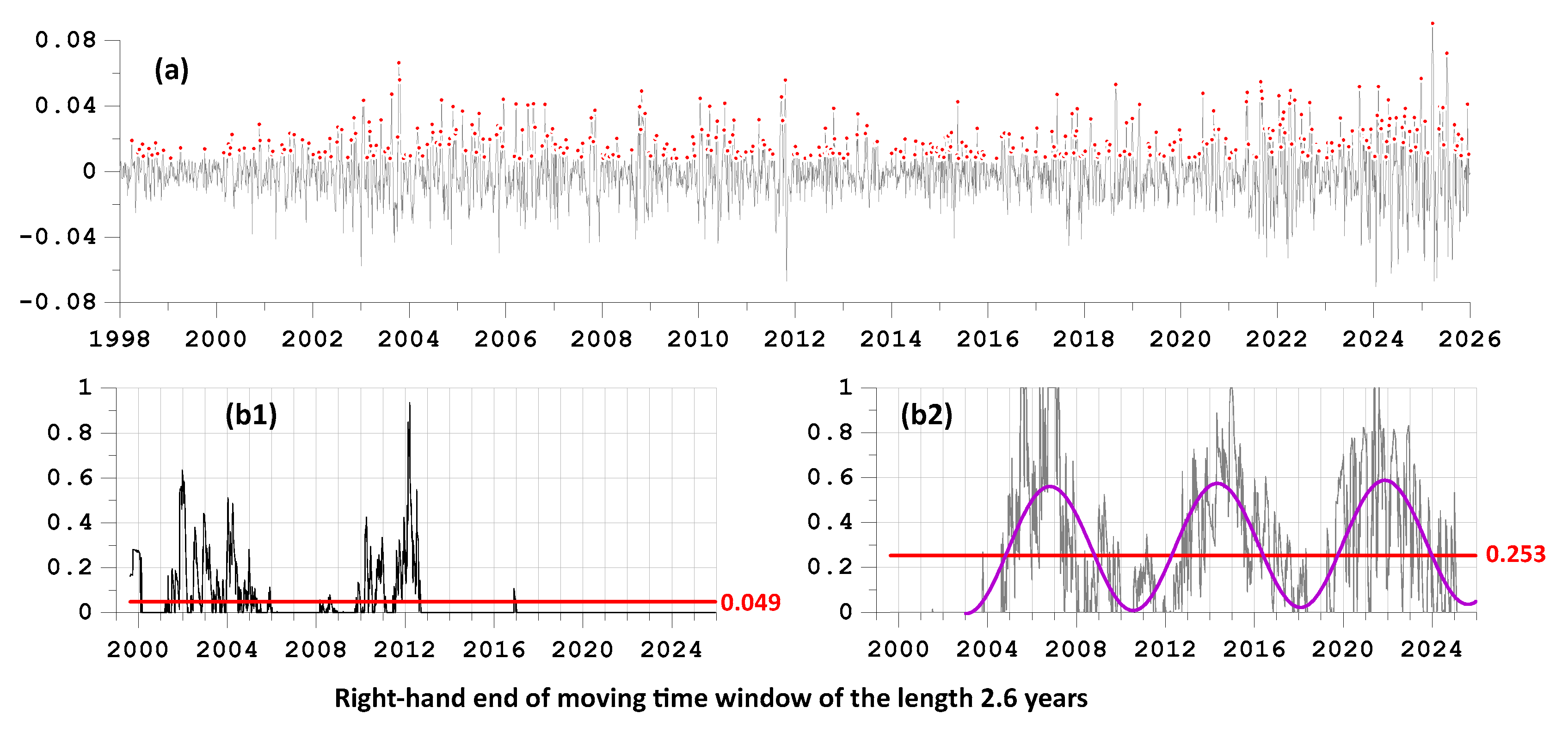 Preprints 203269 g014