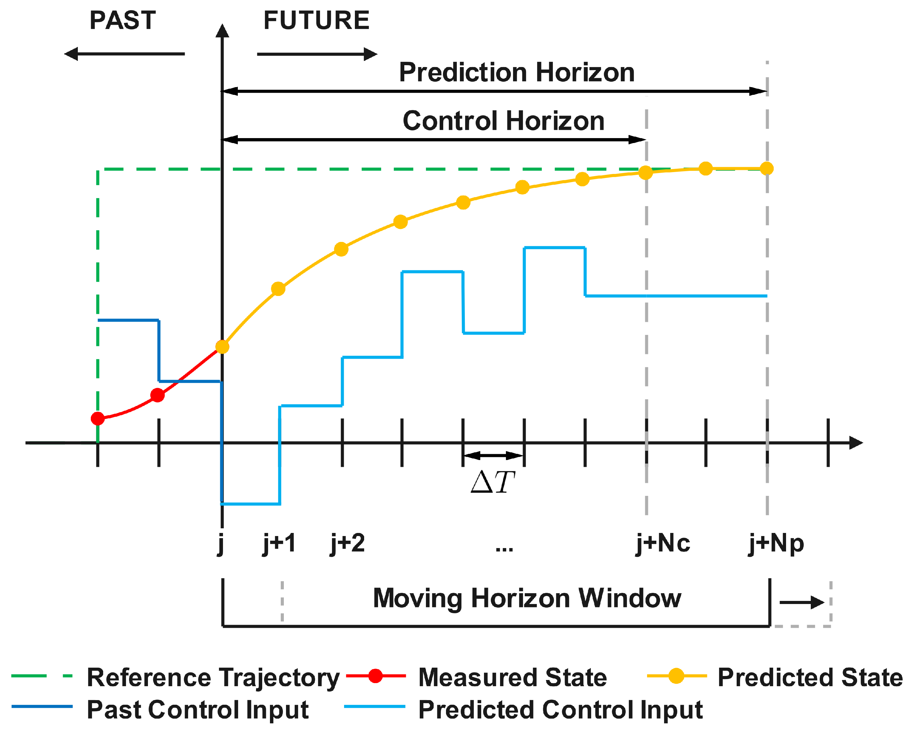 Preprints 193762 g001