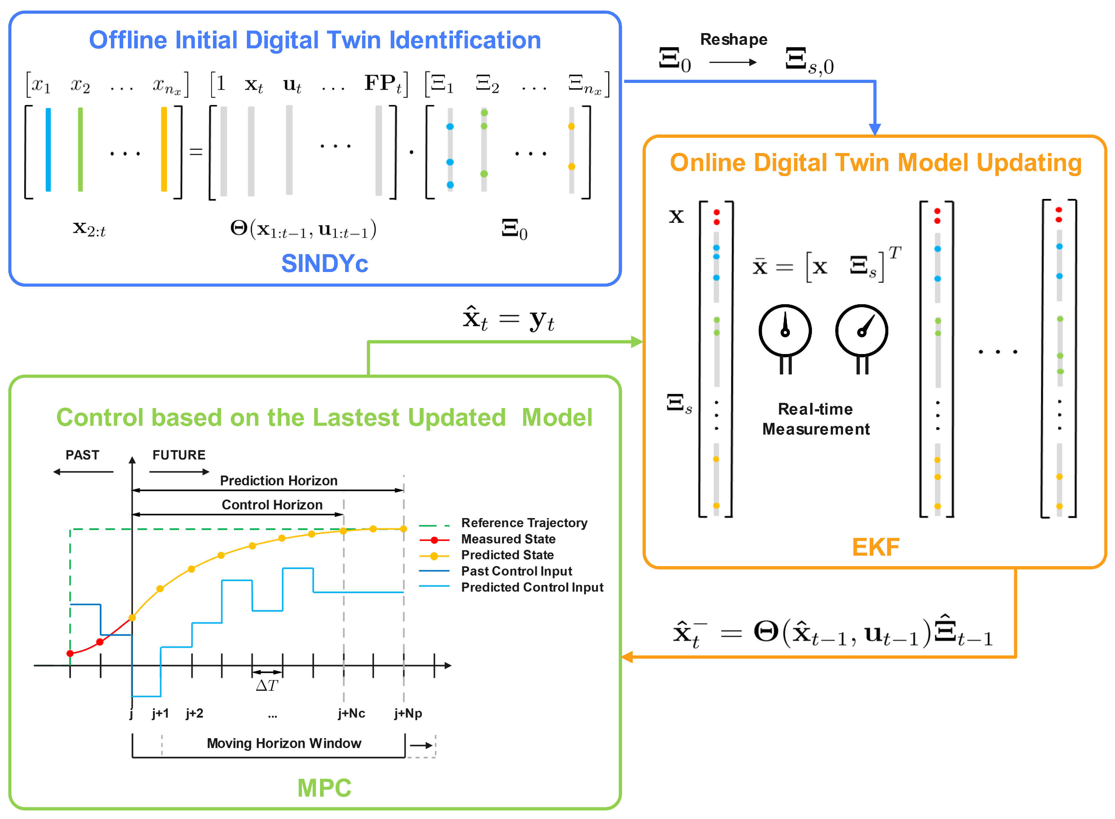Preprints 193762 g002