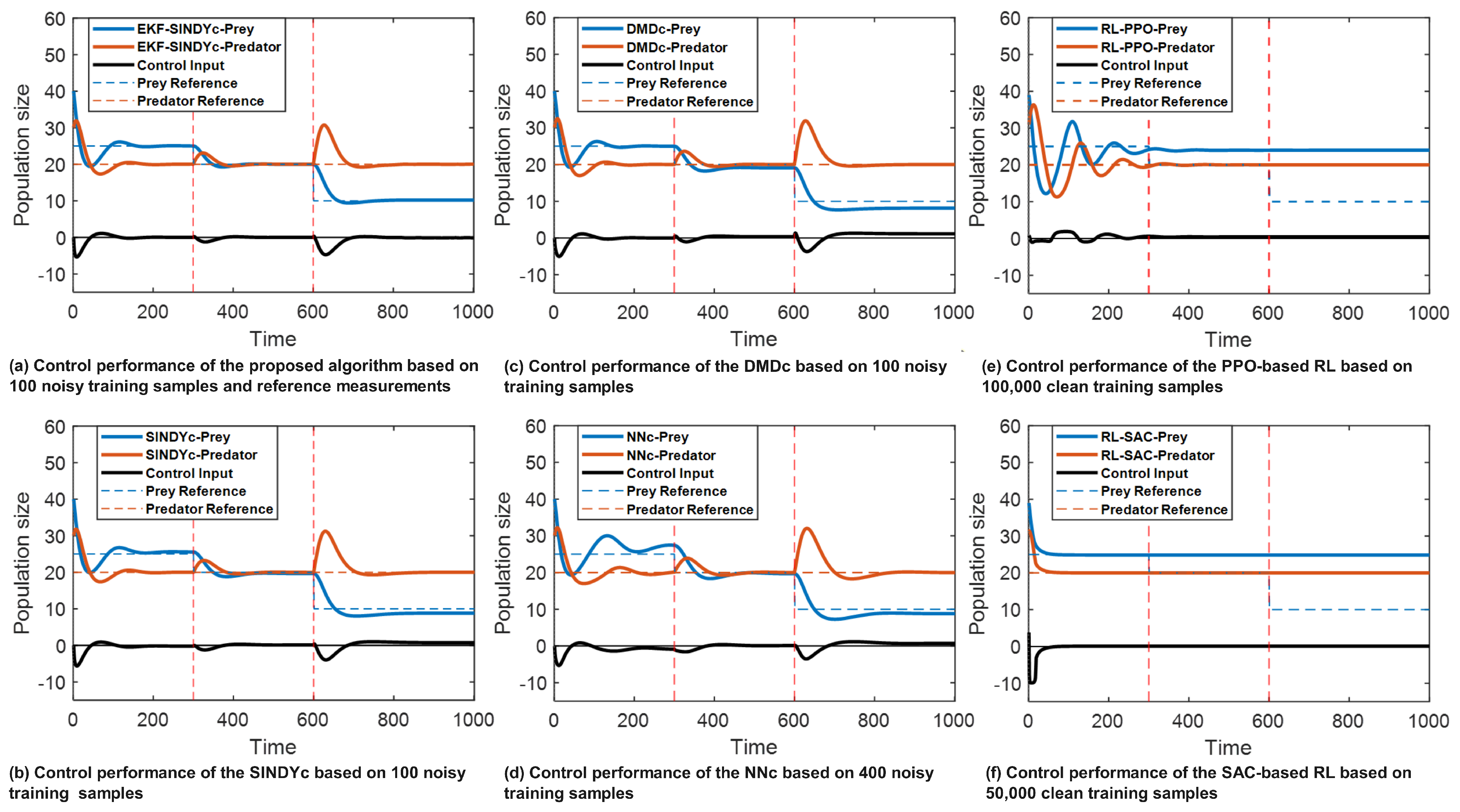 Preprints 193762 g005