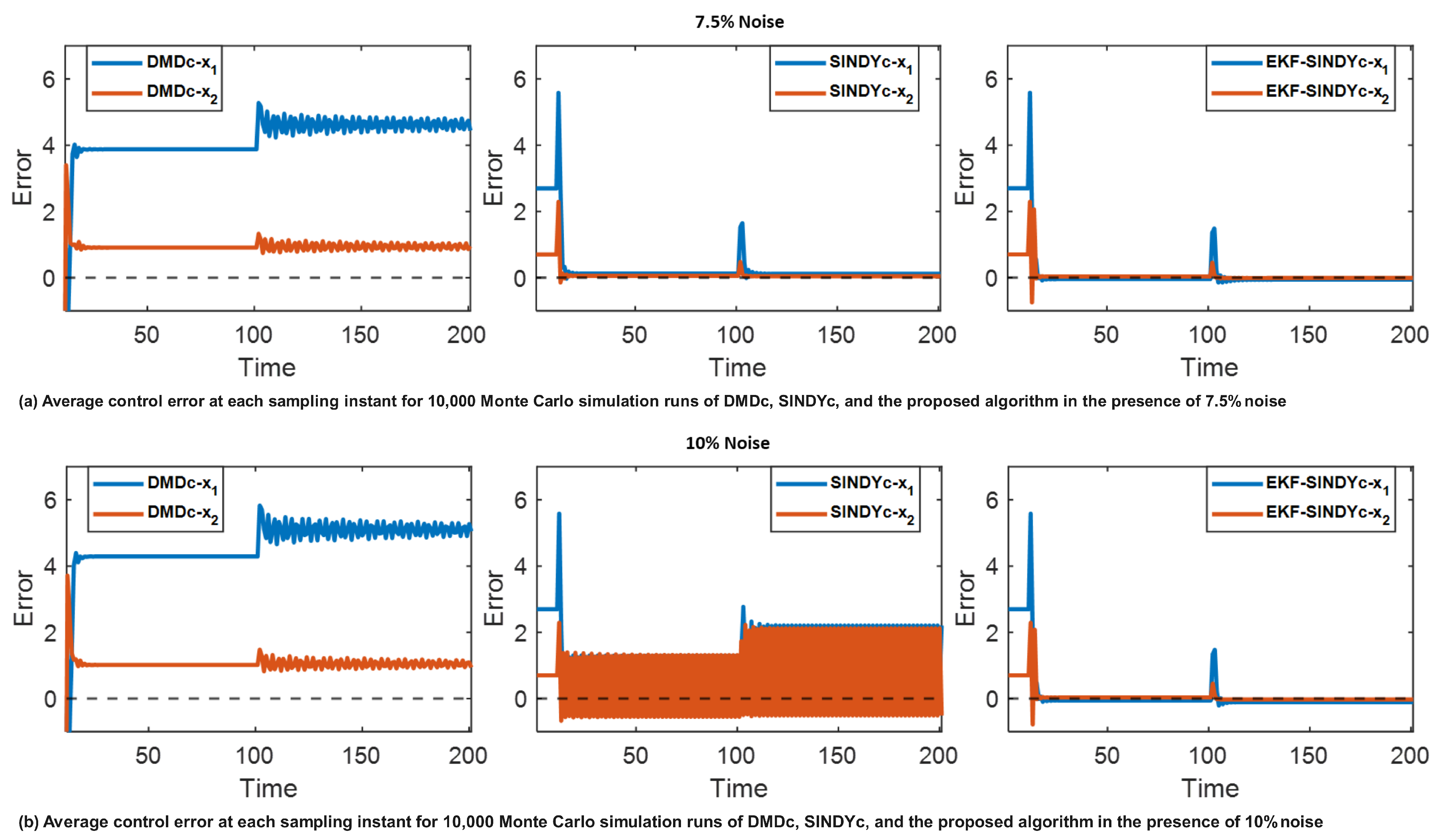Preprints 193762 g006