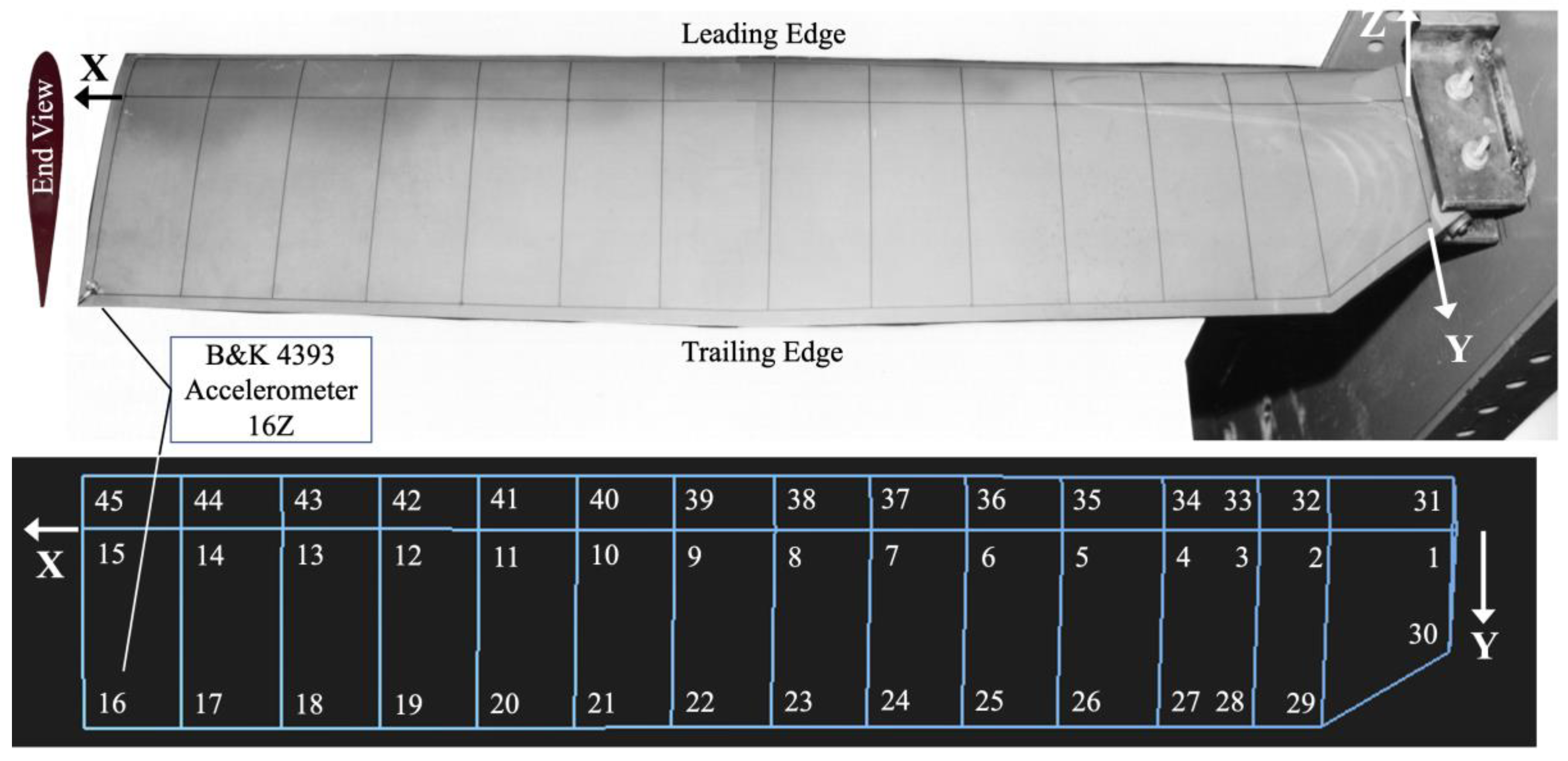 Preprints 172058 g002