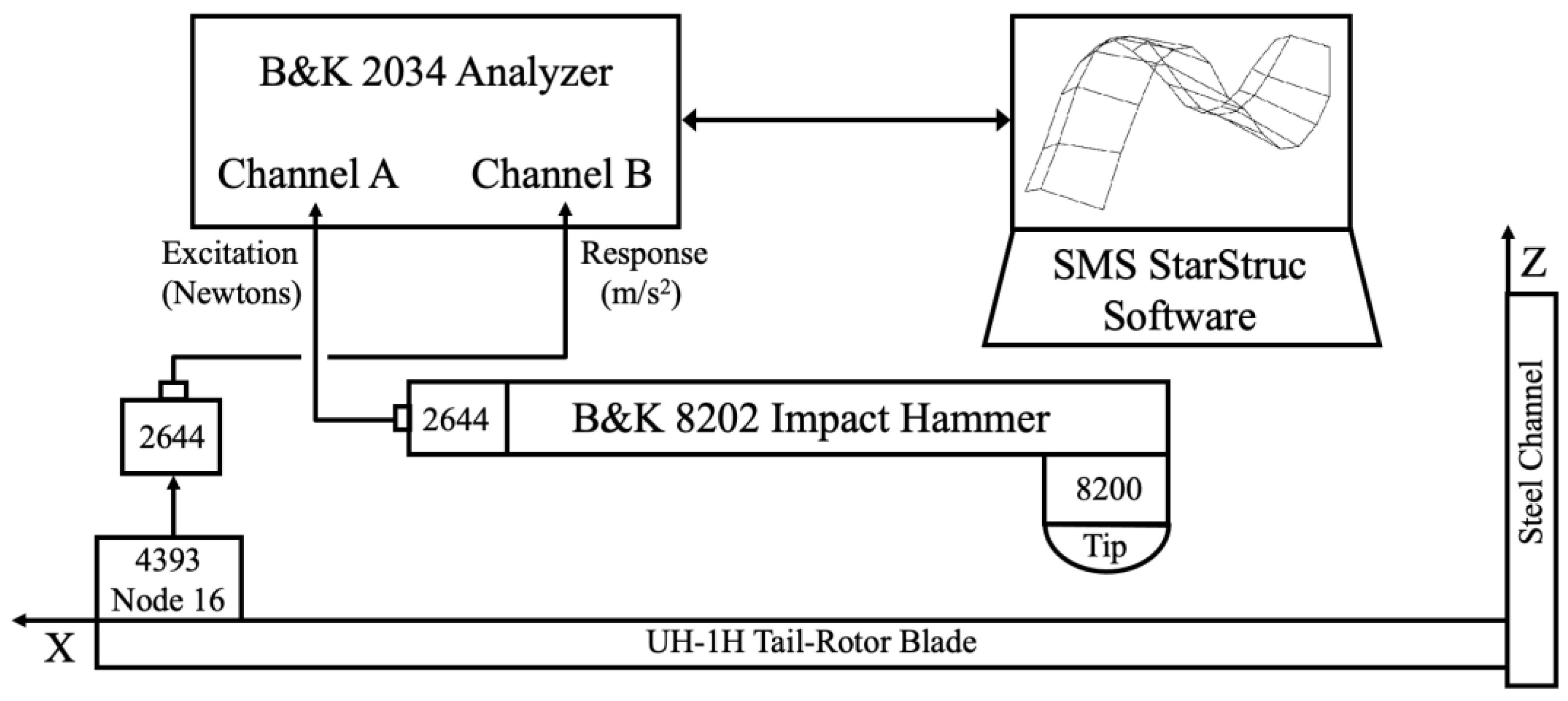 Preprints 172058 g003
