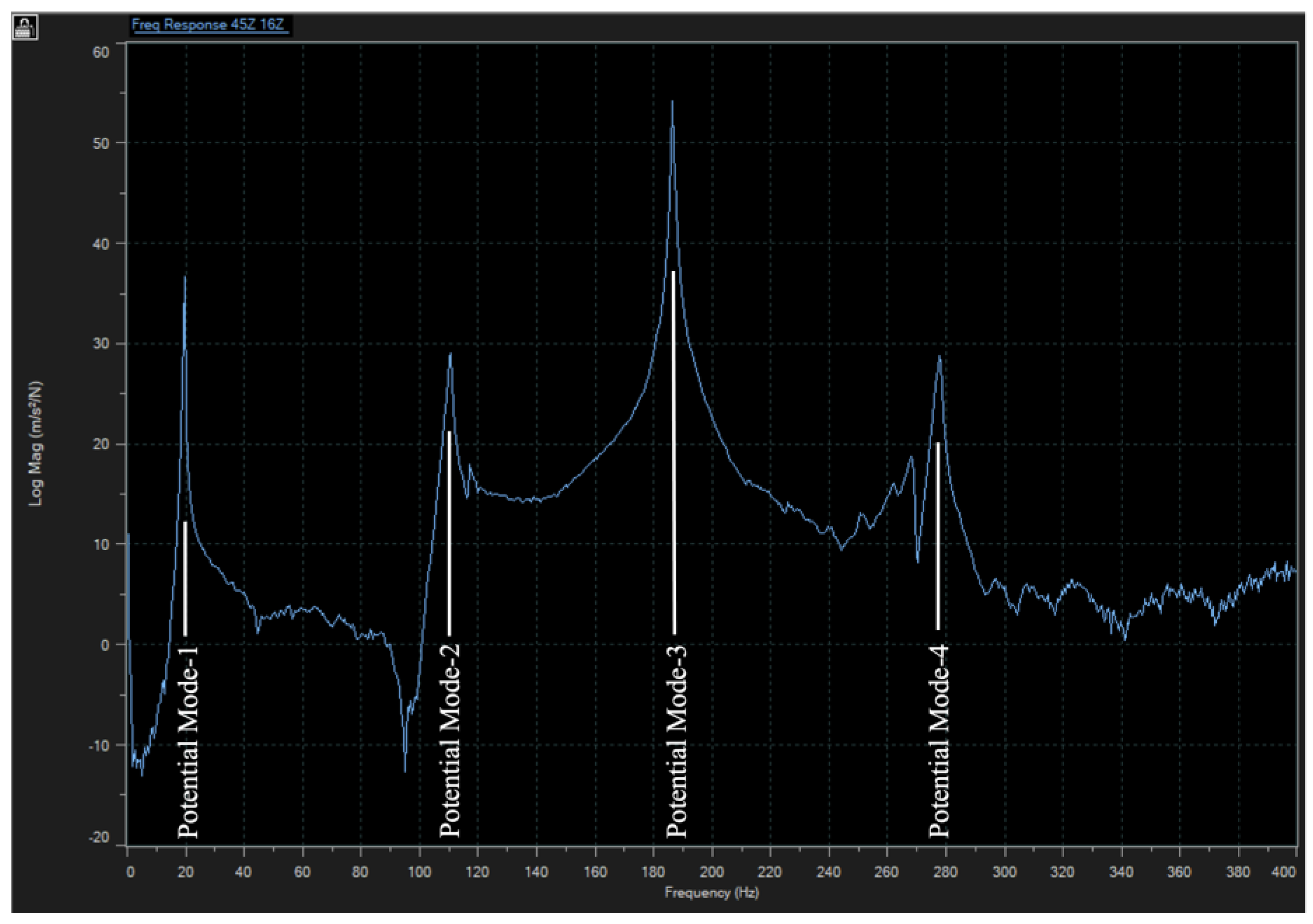 Preprints 172058 g005