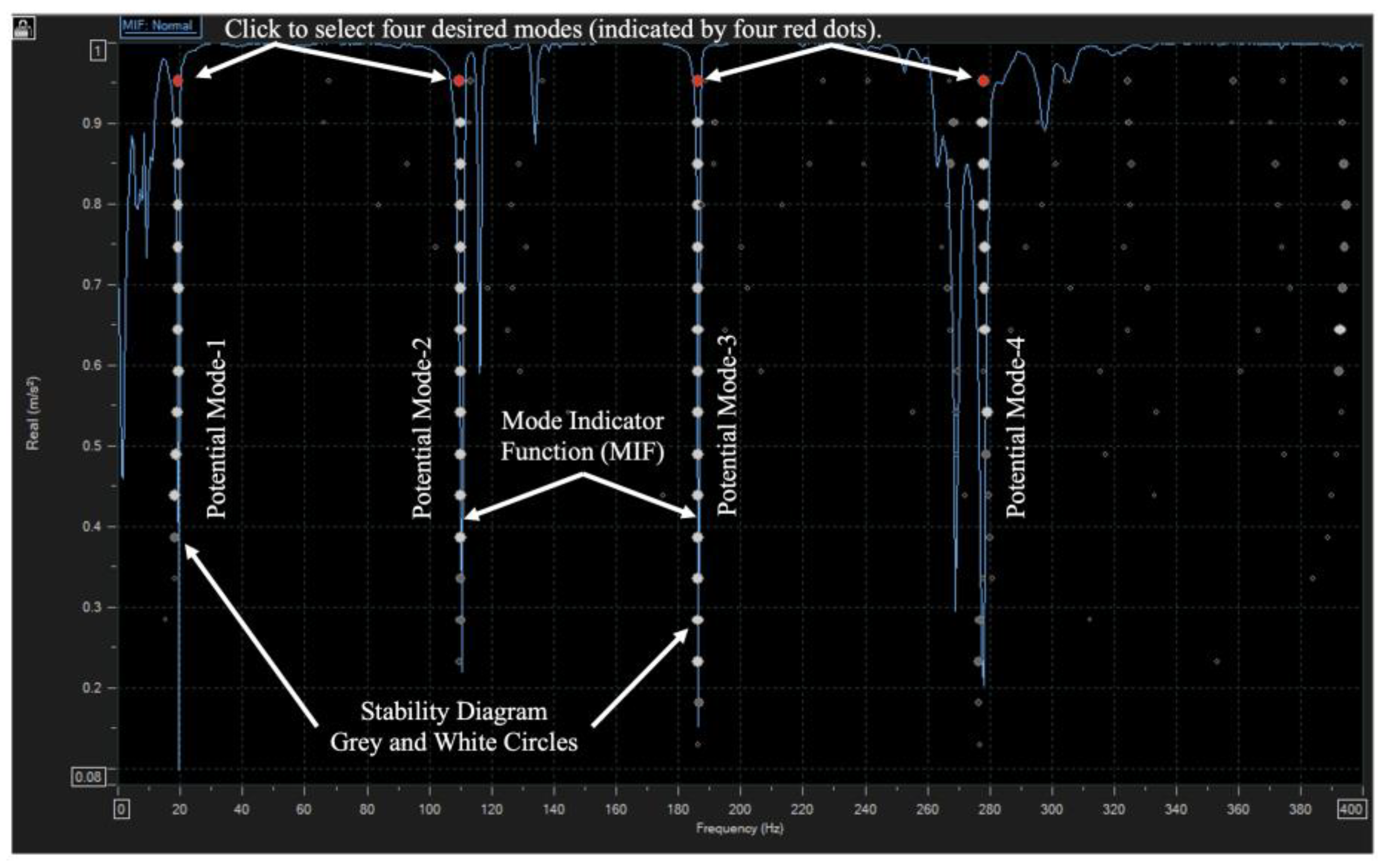 Preprints 172058 g006