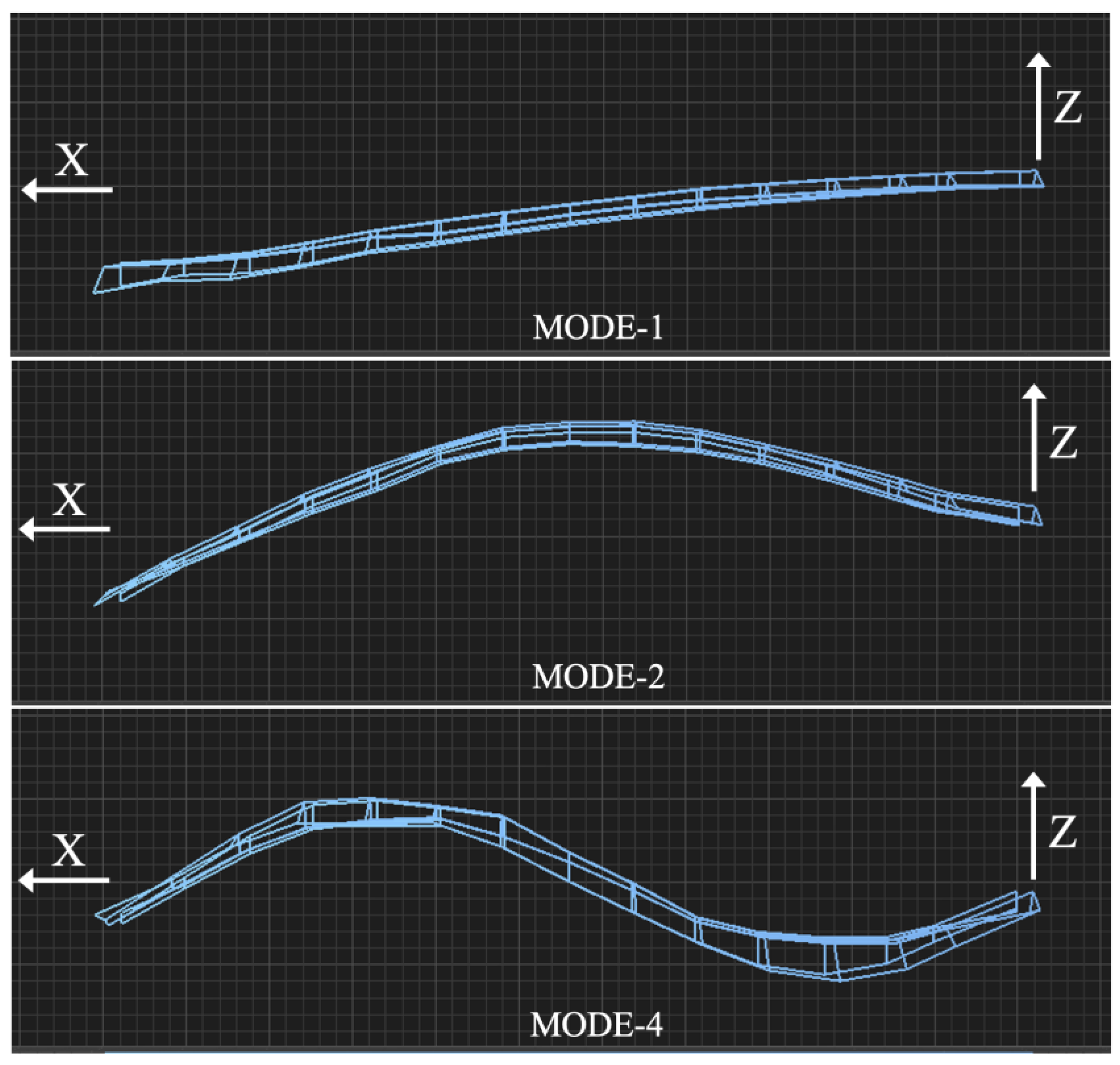 Preprints 172058 g007