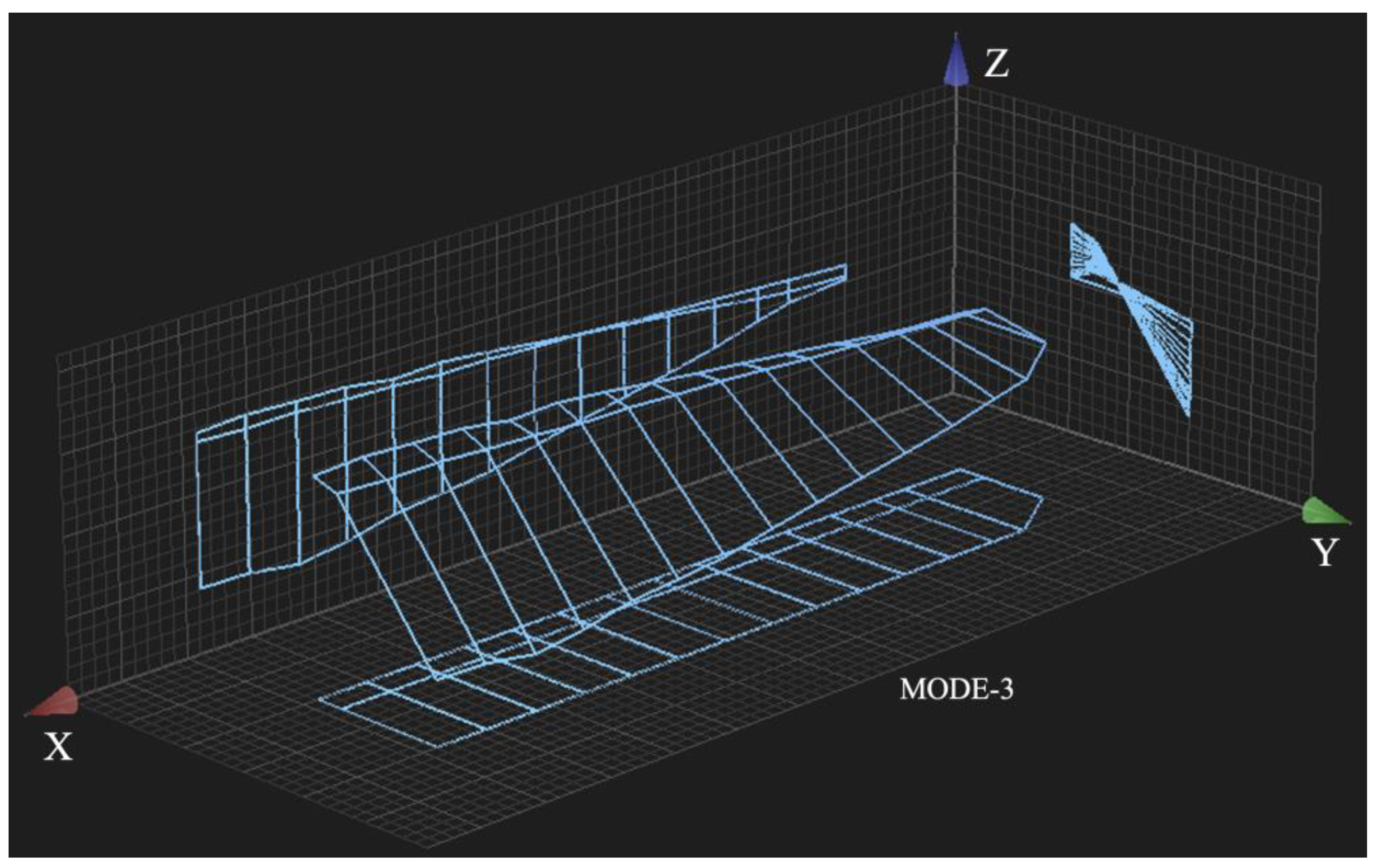 Preprints 172058 g008