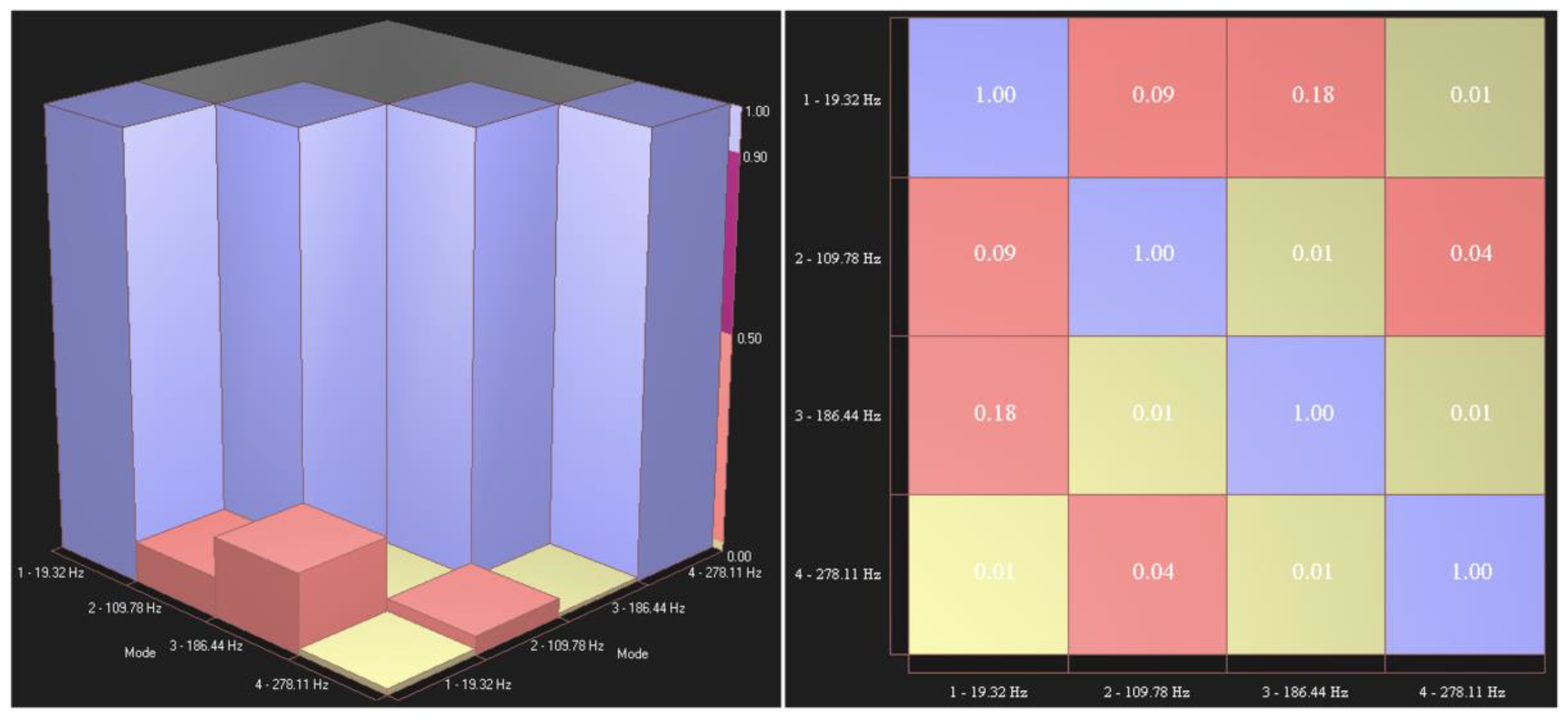 Preprints 172058 g009