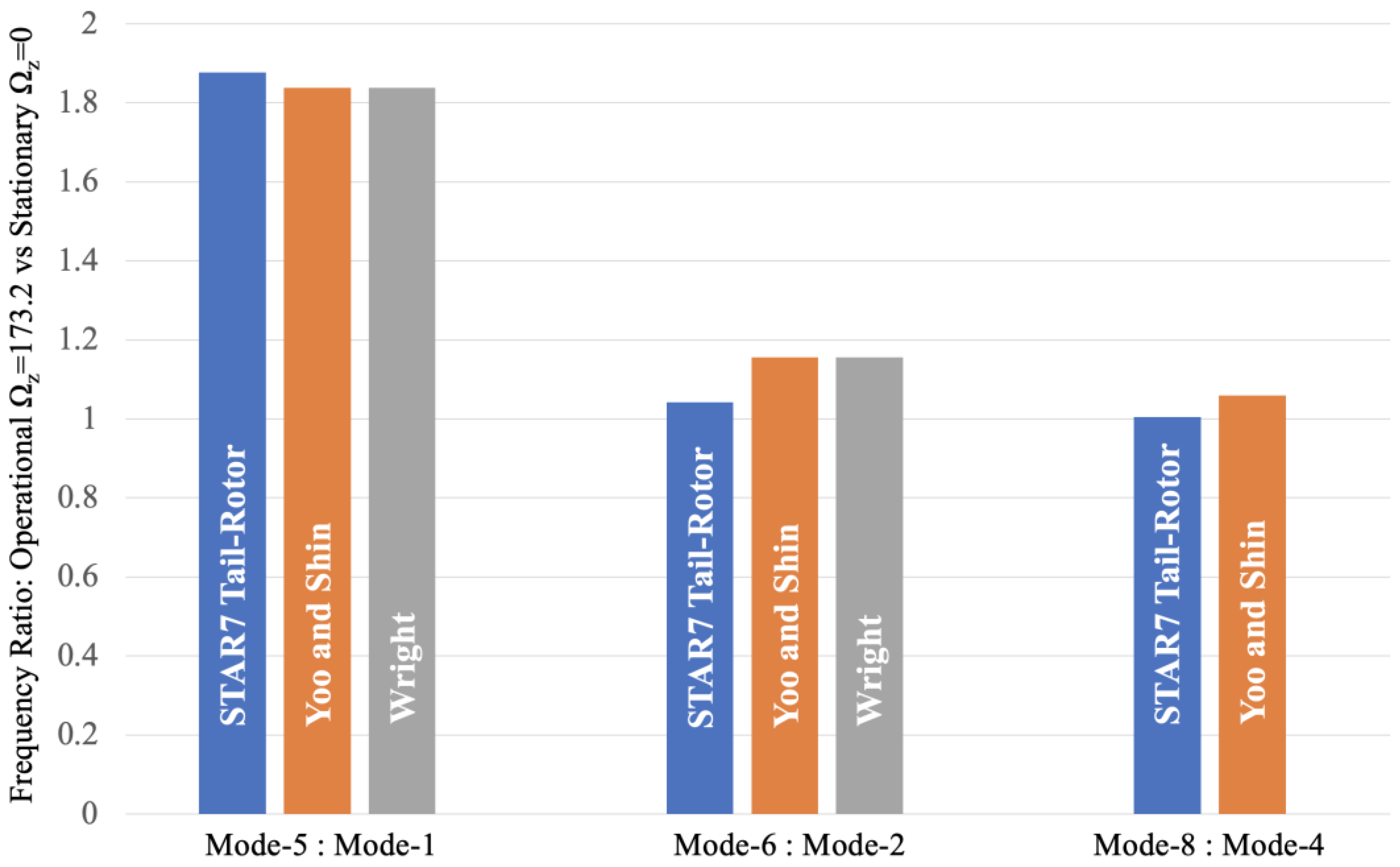 Preprints 172058 g010