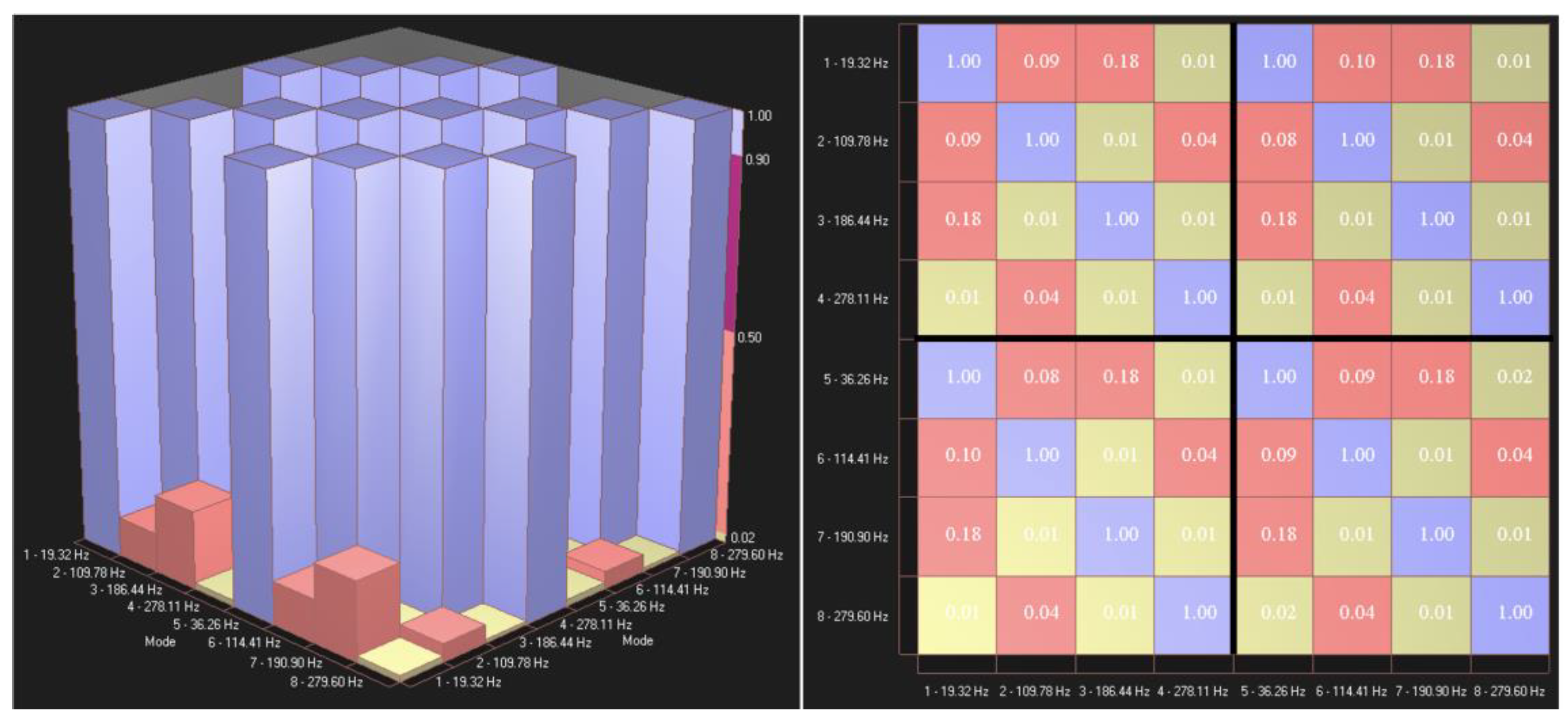 Preprints 172058 g011