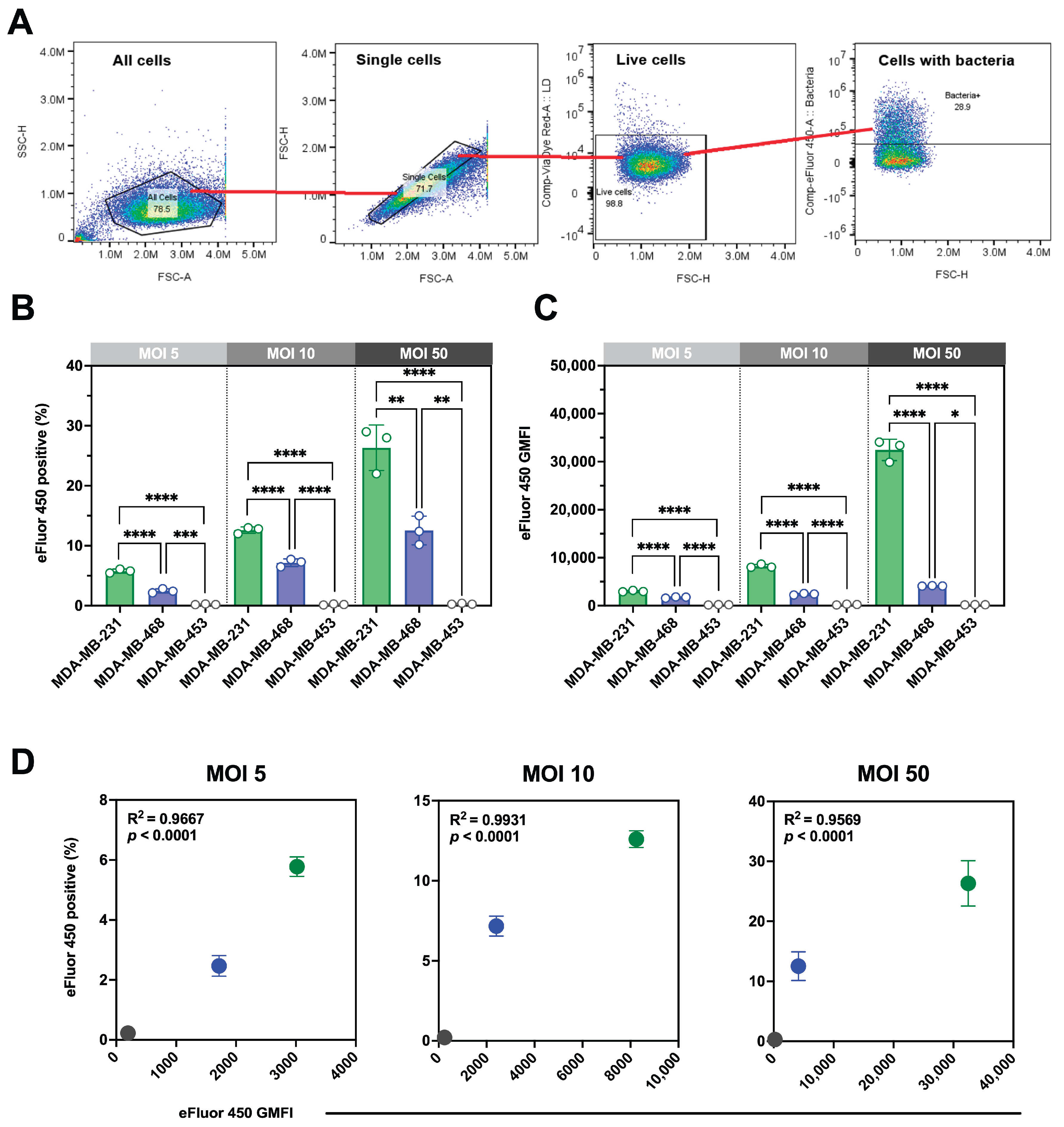 Preprints 176908 g001