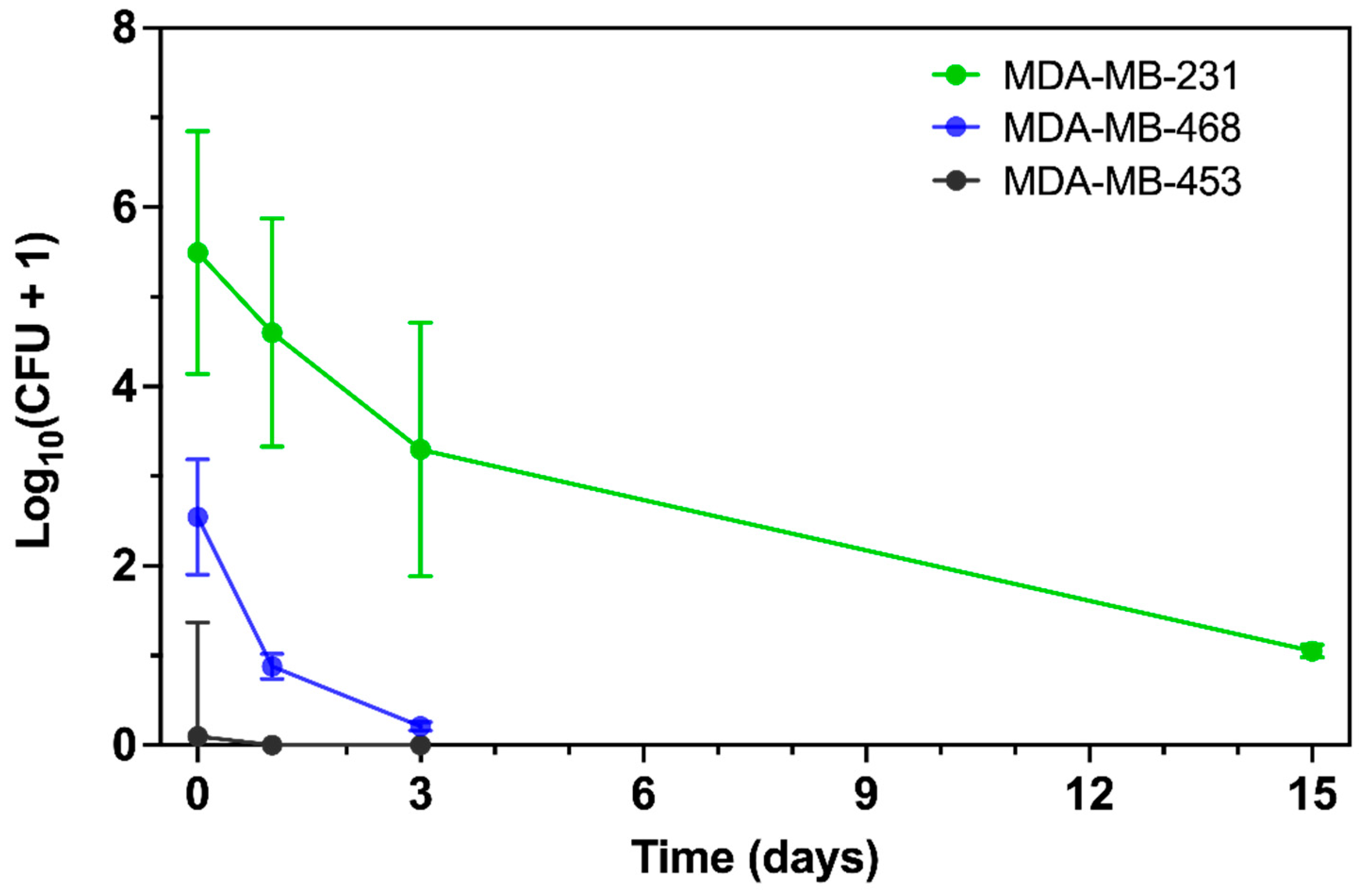 Preprints 176908 g002