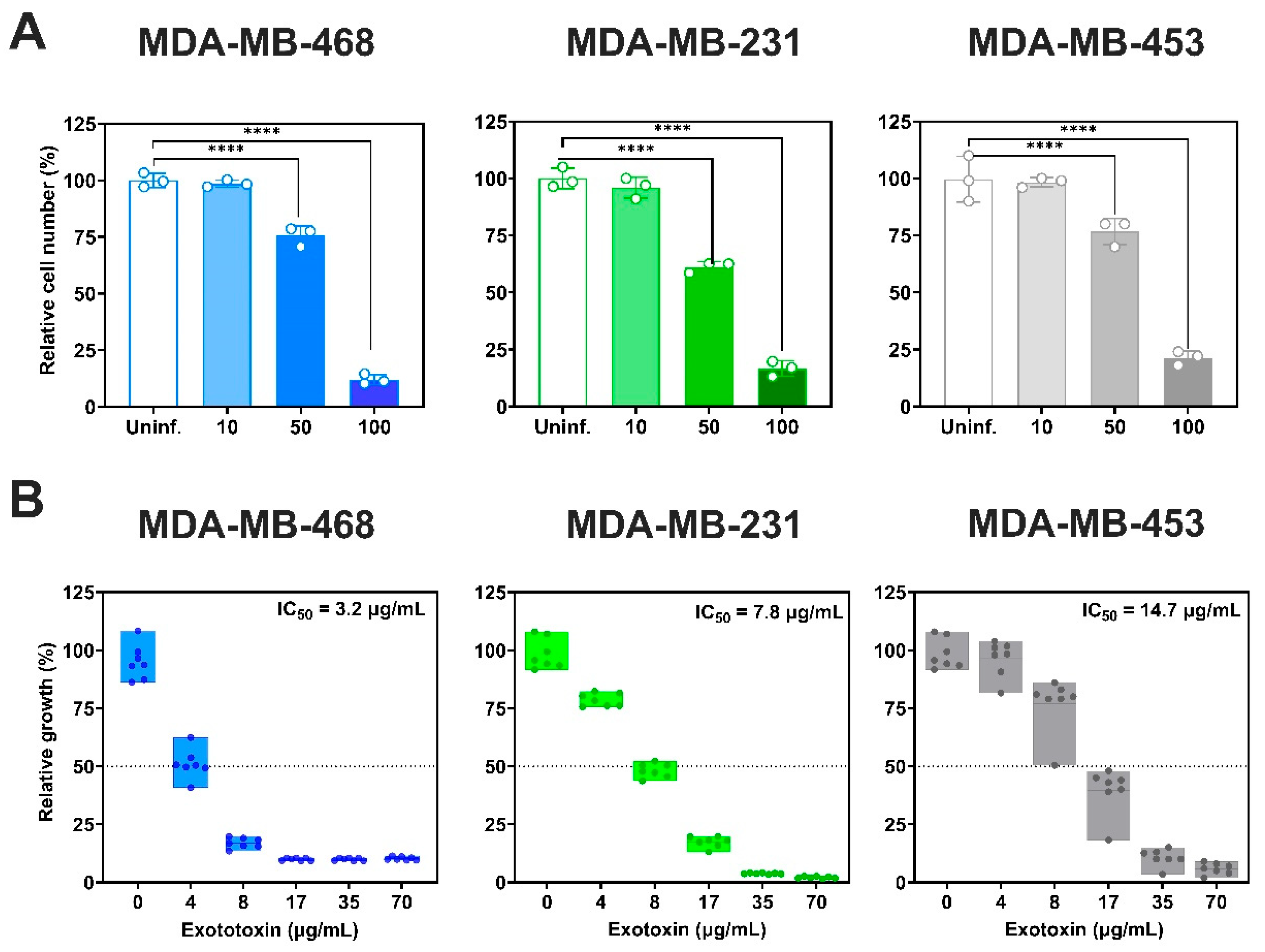 Preprints 176908 g003