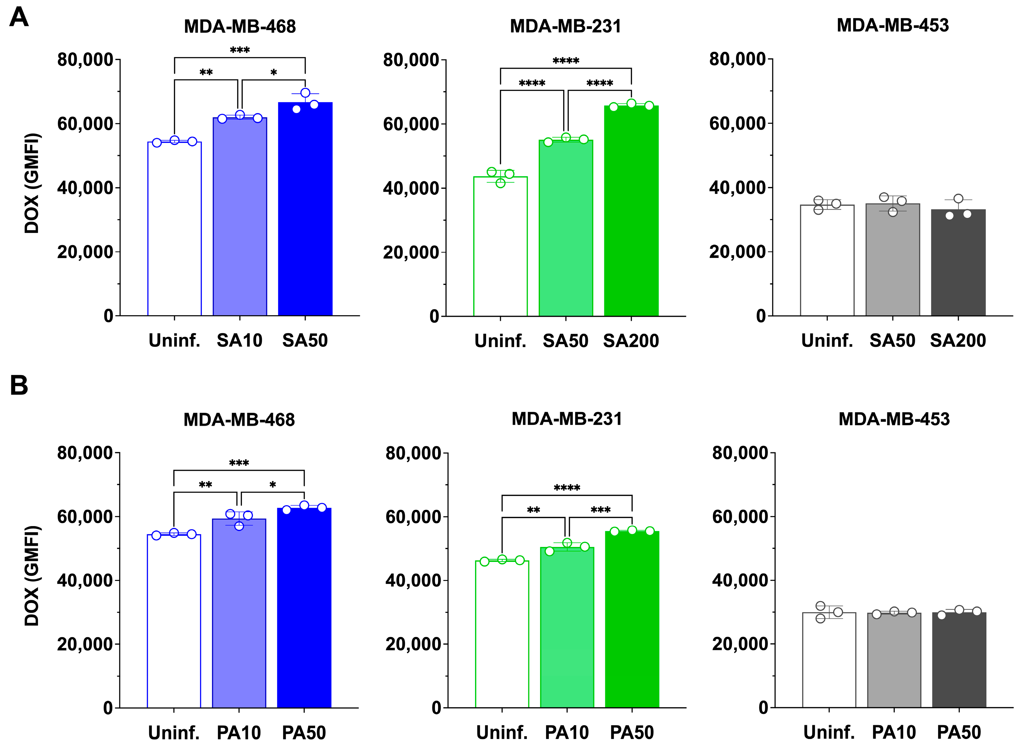 Preprints 176908 g004