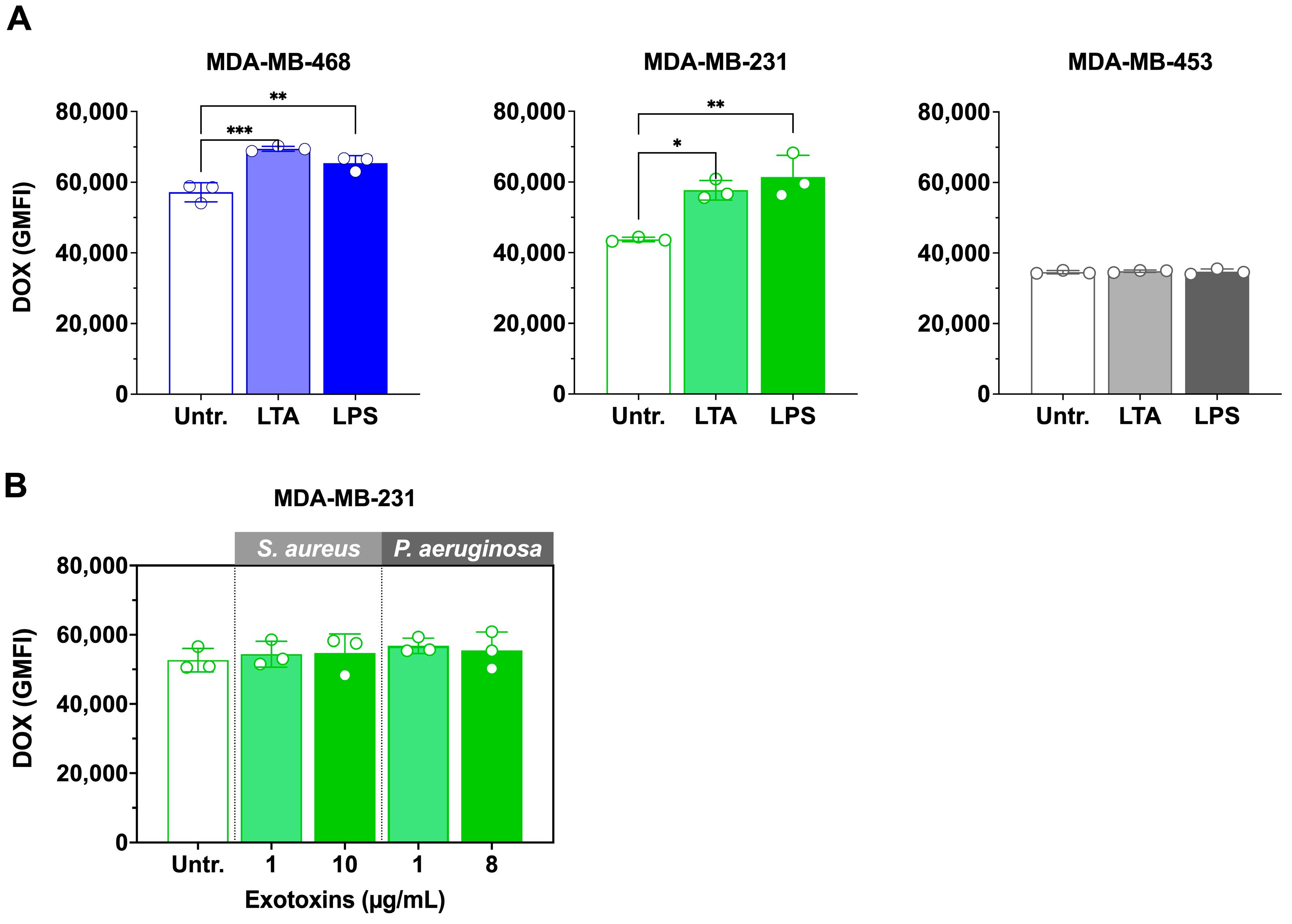 Preprints 176908 g005